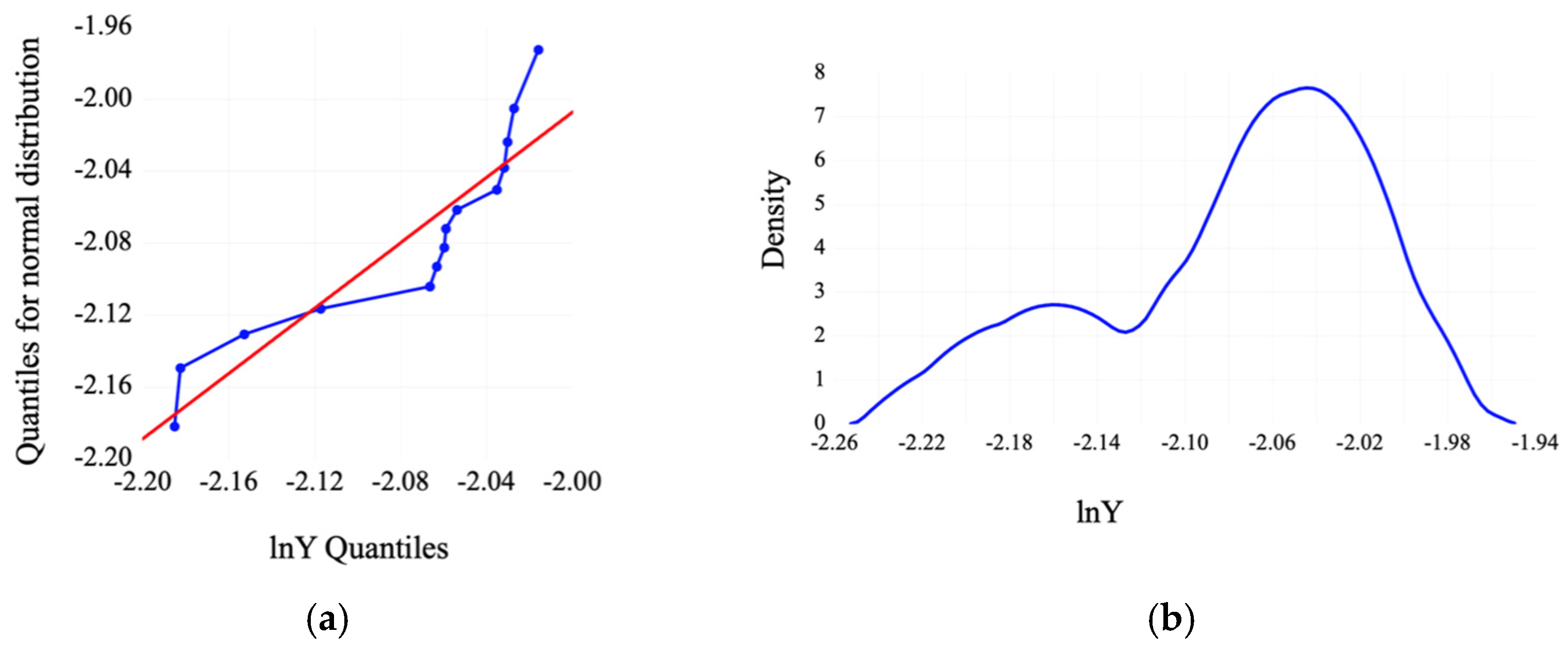 Sustainability 15 15560 g007