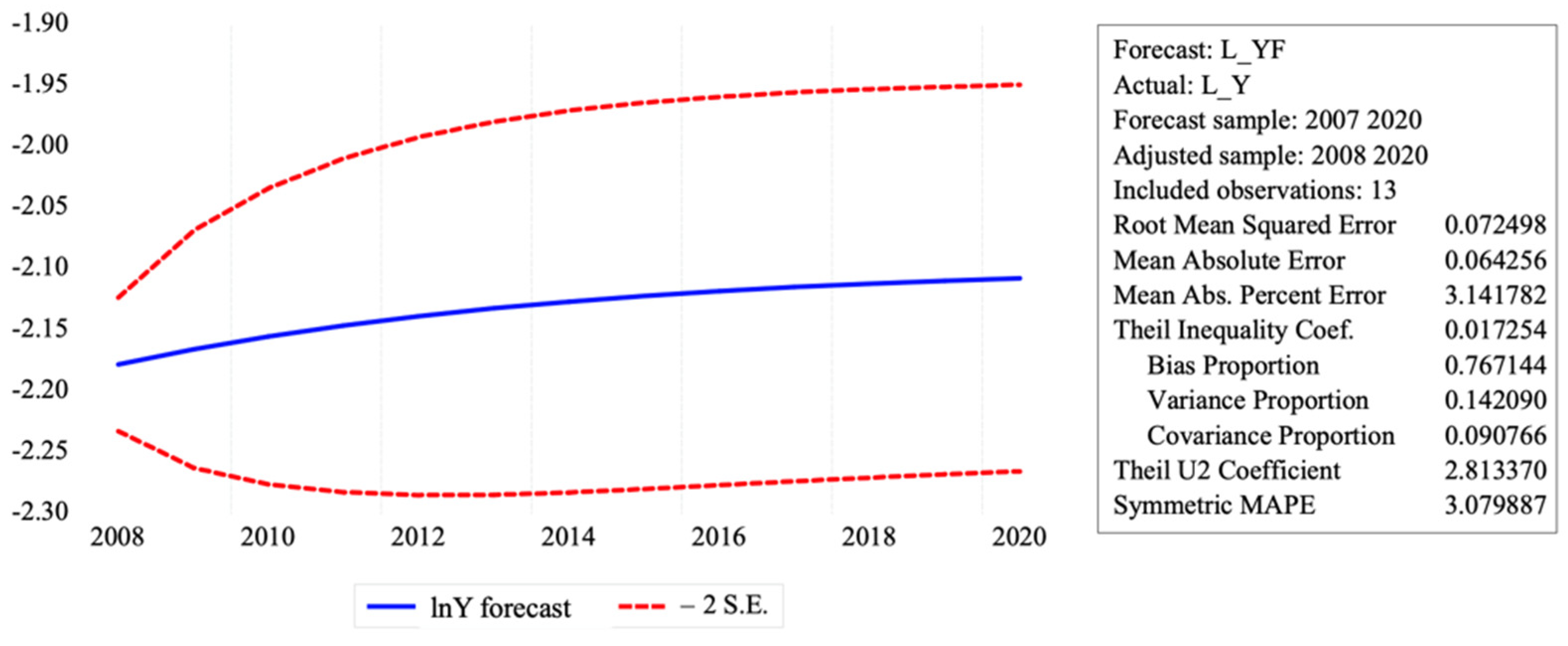 Sustainability 15 15560 g010