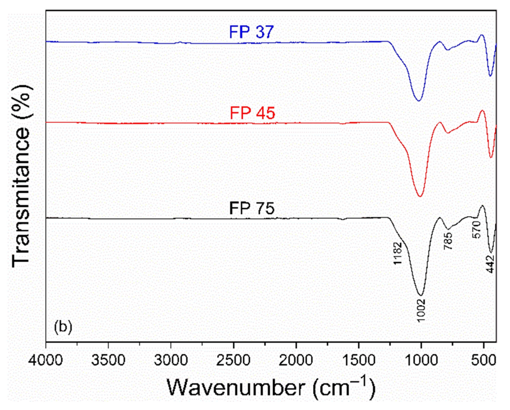 Sustainability 15 15562 g002b