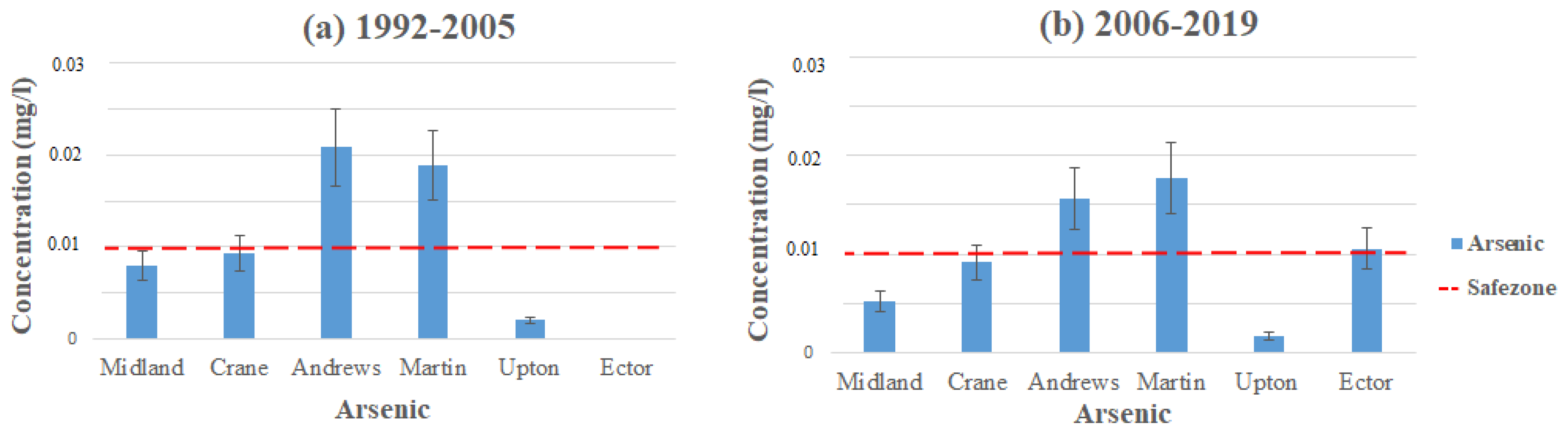 Sustainability 15 15564 g002