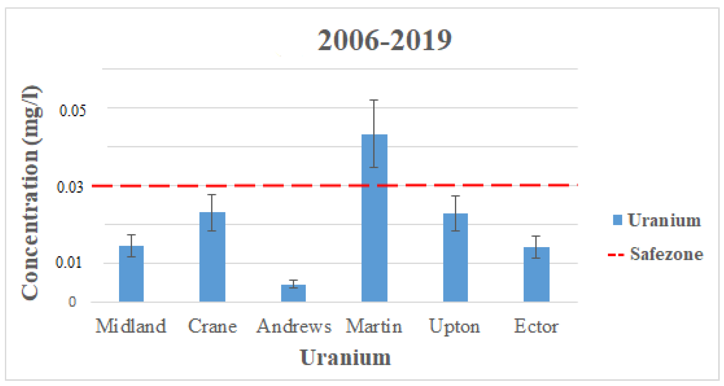 Sustainability 15 15564 g003