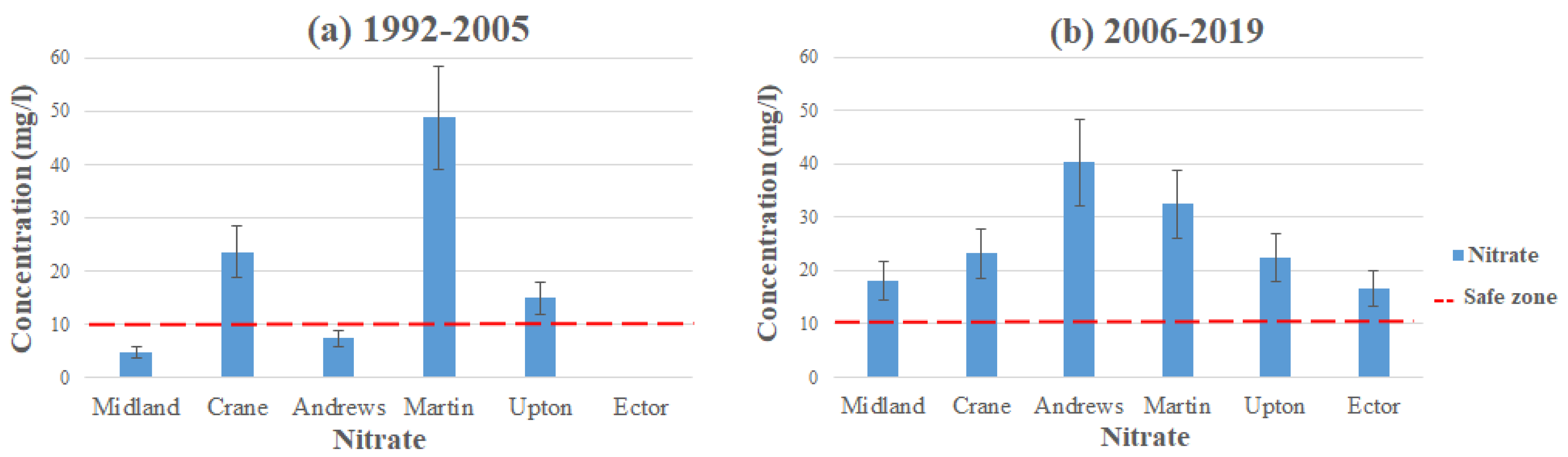 Sustainability 15 15564 g005