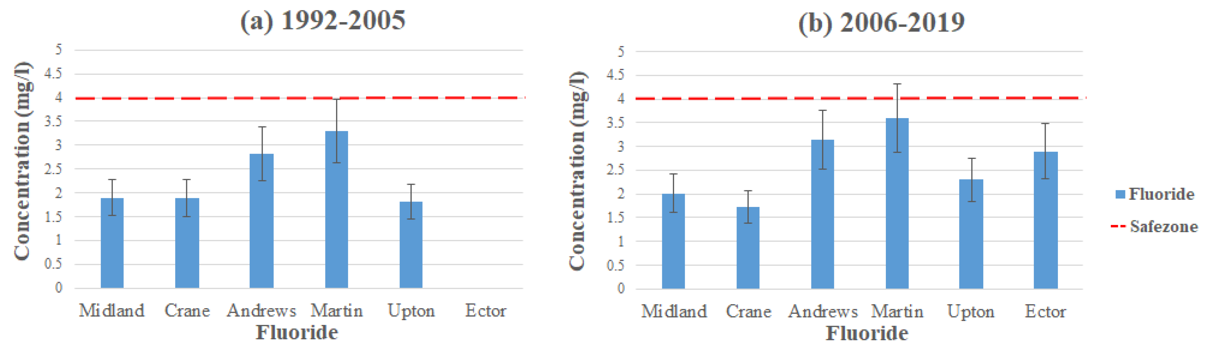 Sustainability 15 15564 g006