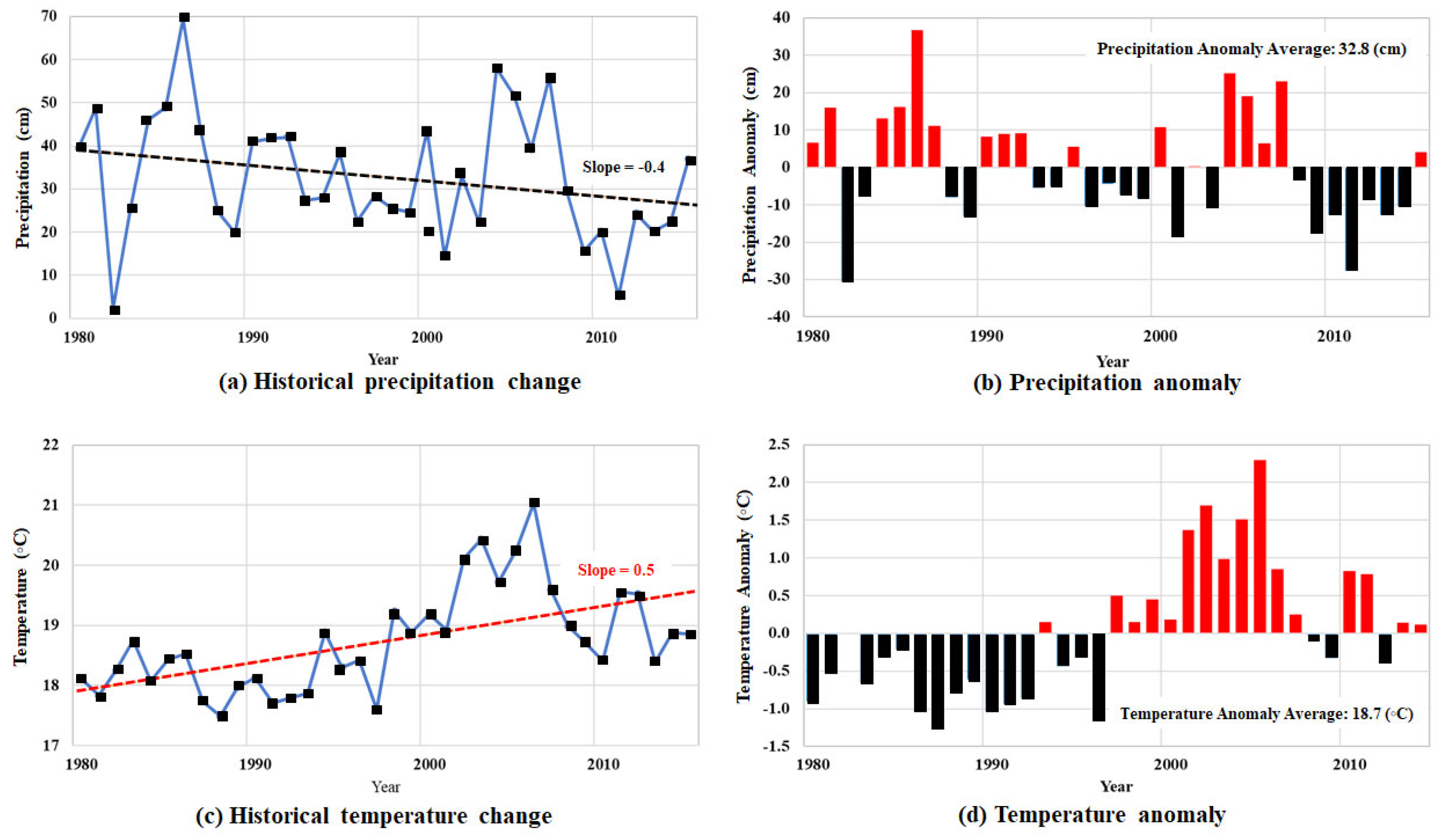 Sustainability 15 15564 g010