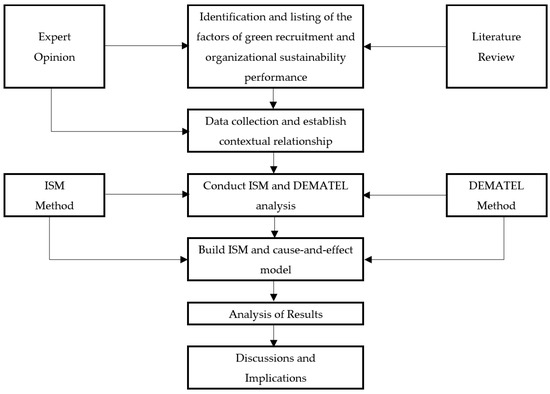 The Role of Green Recruitment on Organizational Sustainability 
