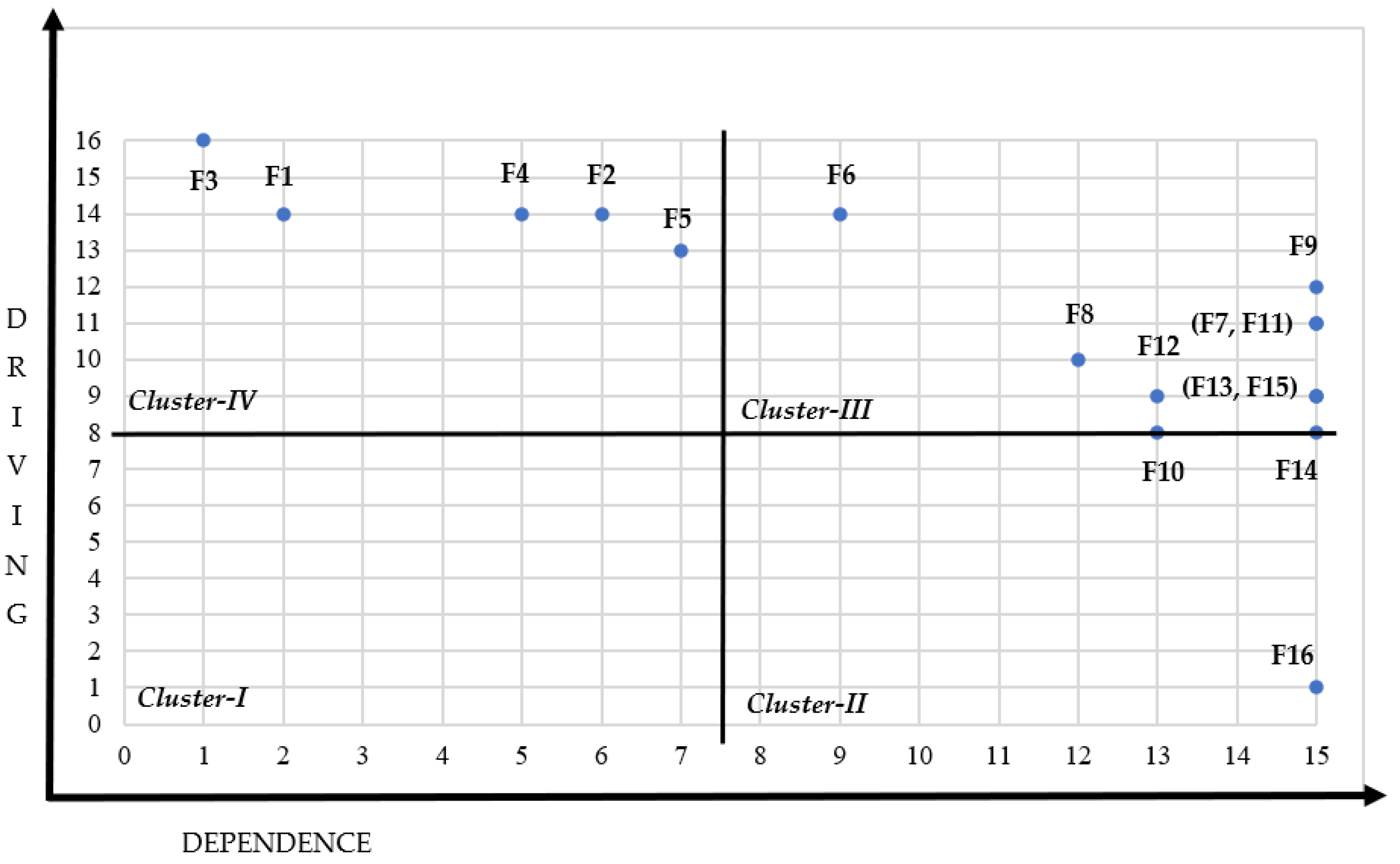 Sustainability 15 15567 g003