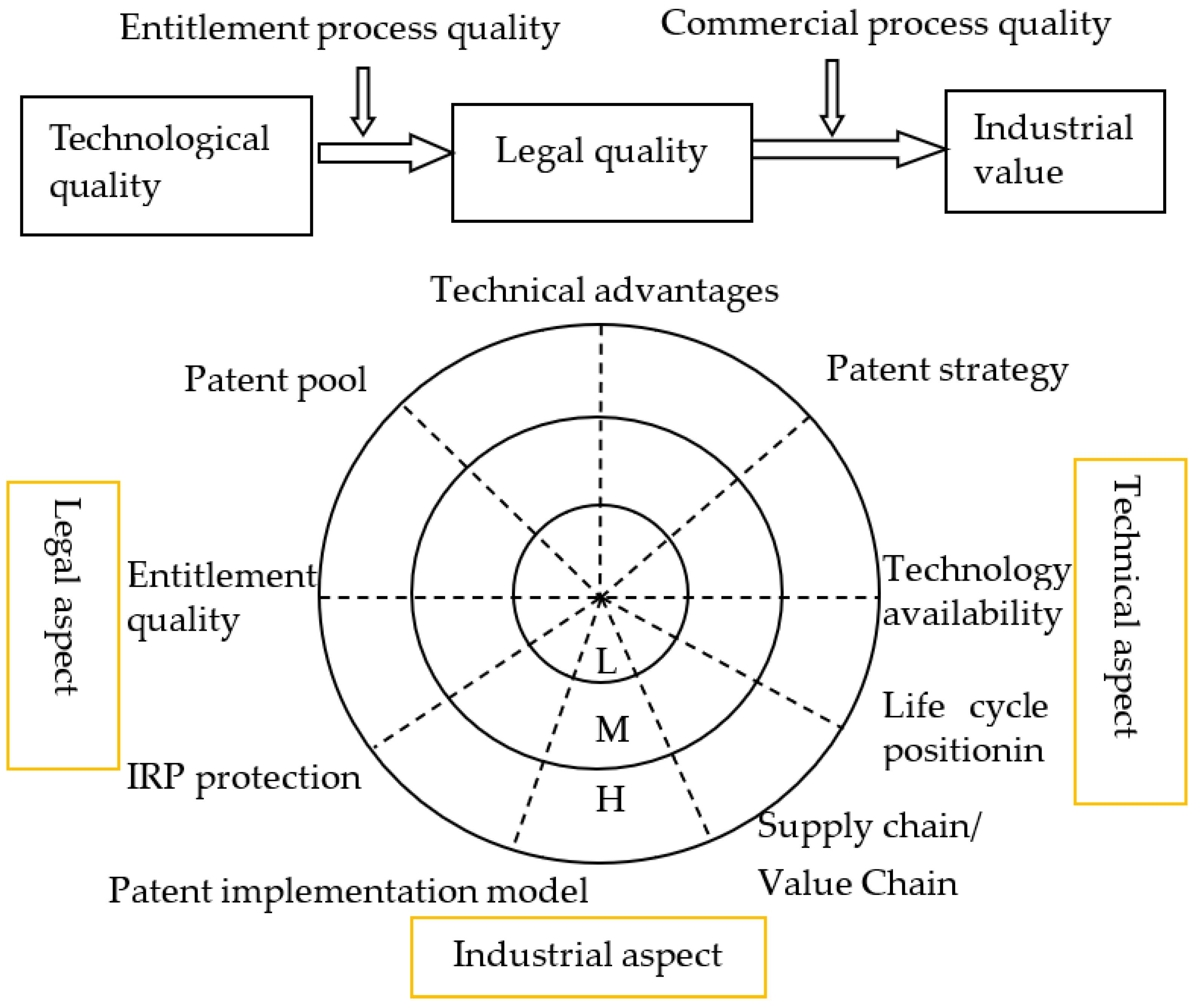 Sustainability 15 15573 g001 Sustainability 15 15573 g001