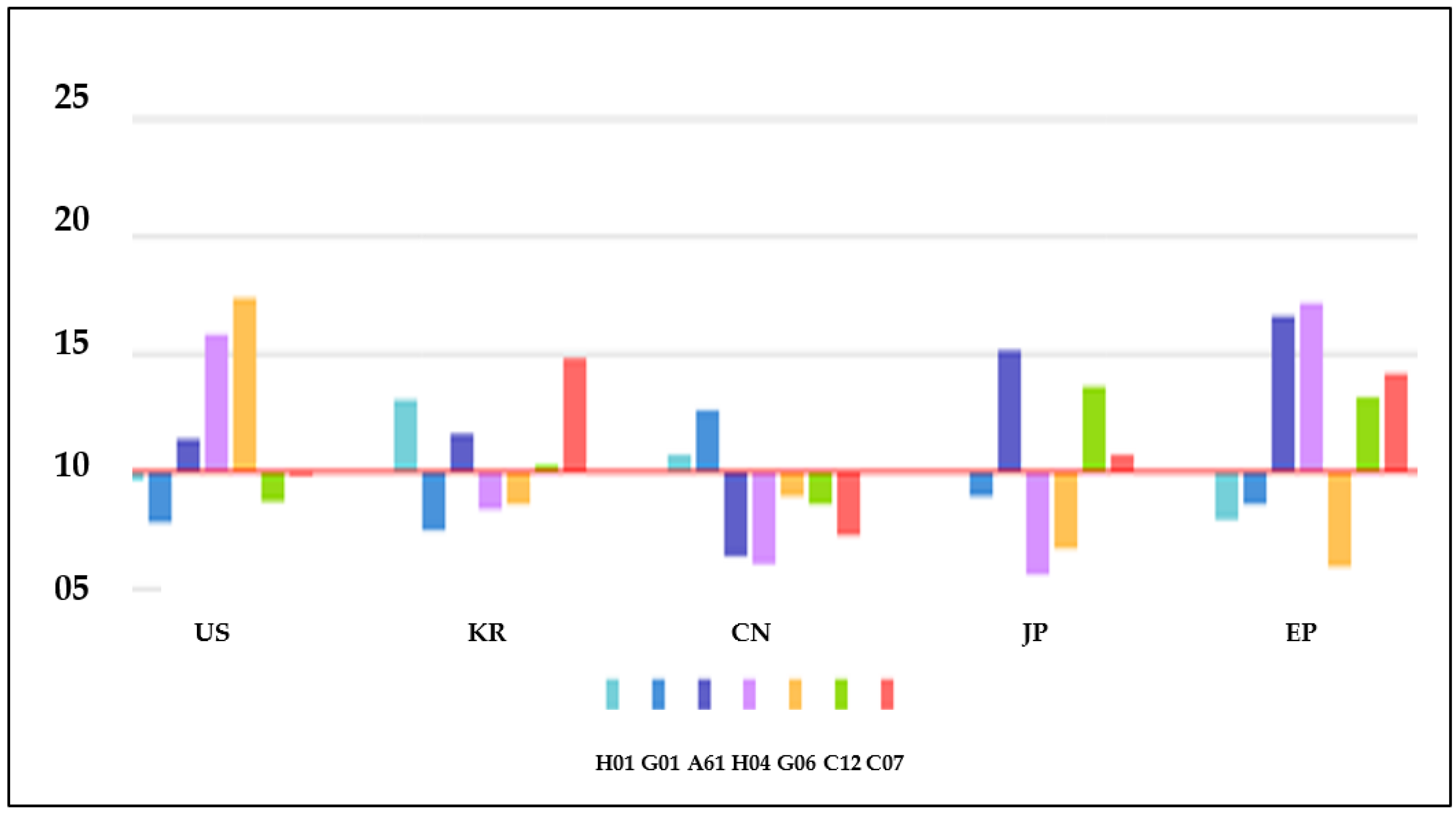 Sustainability 15 15573 g003 Sustainability 15 15573 g003