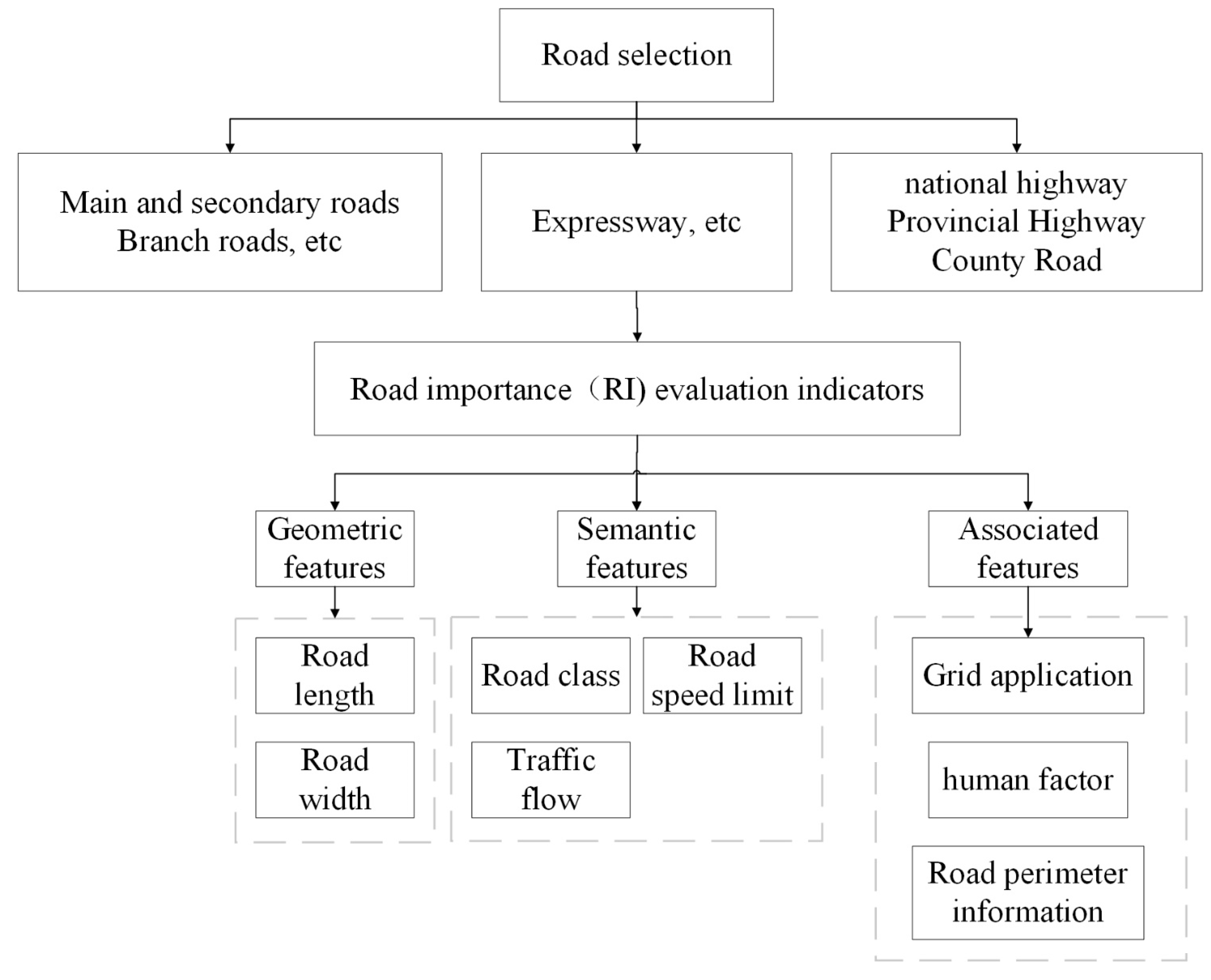 Sustainability 15 15574 g004
