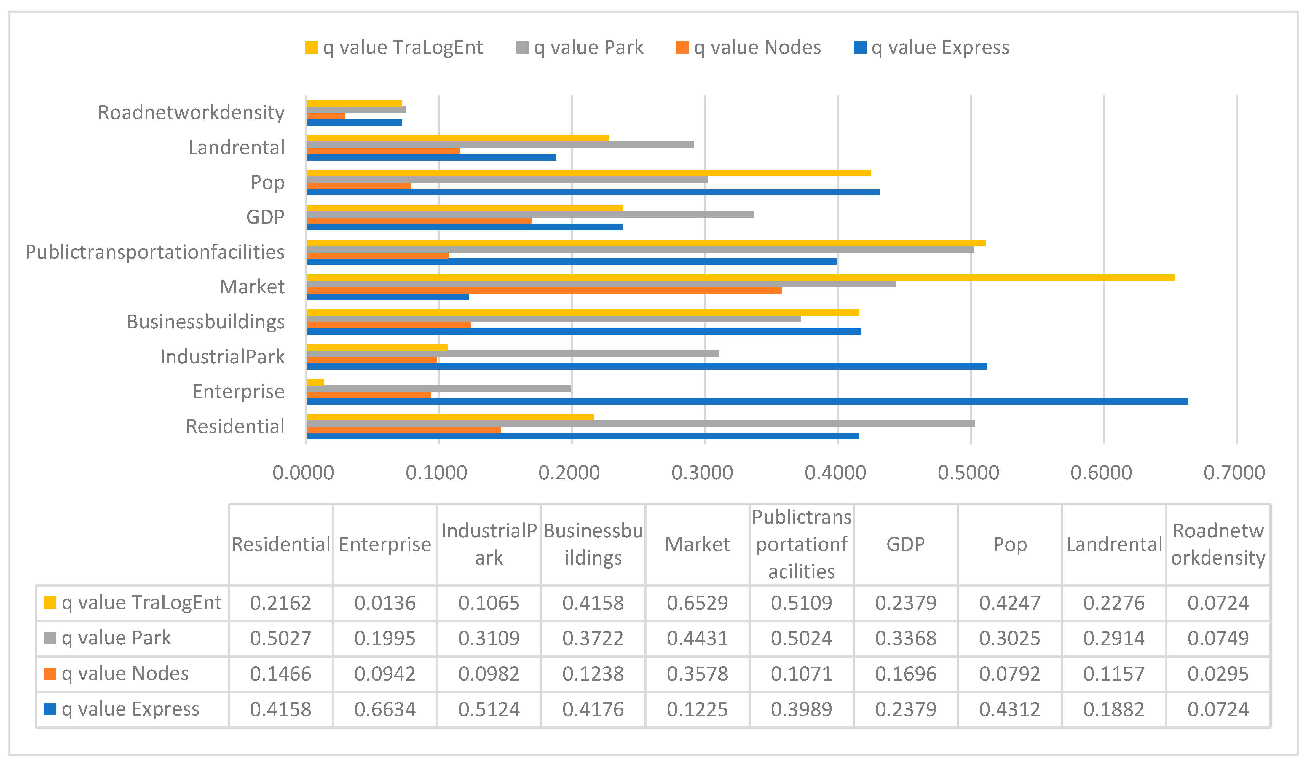 Sustainability 15 15574 g012