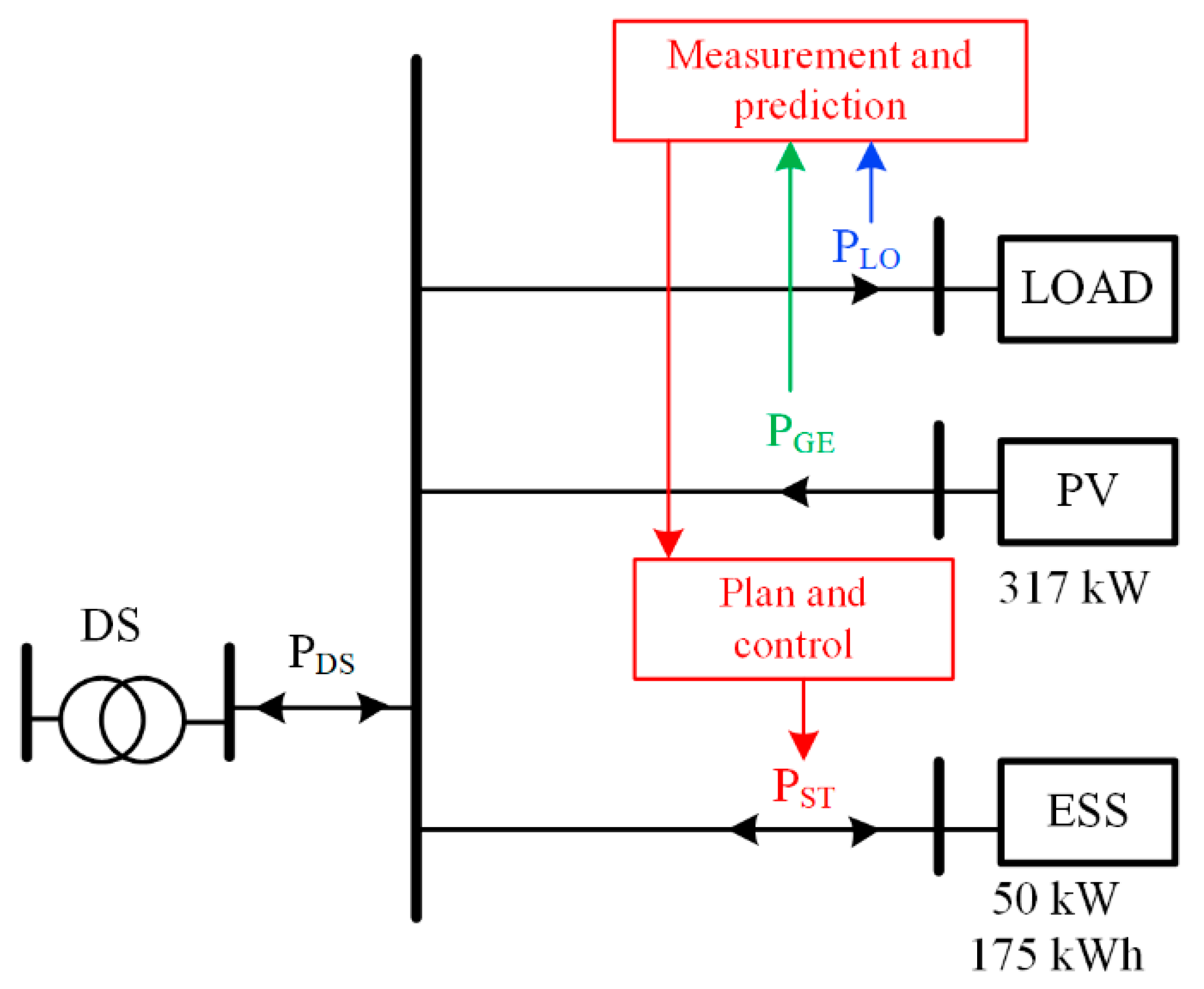 Sustainability 15 15576 g001