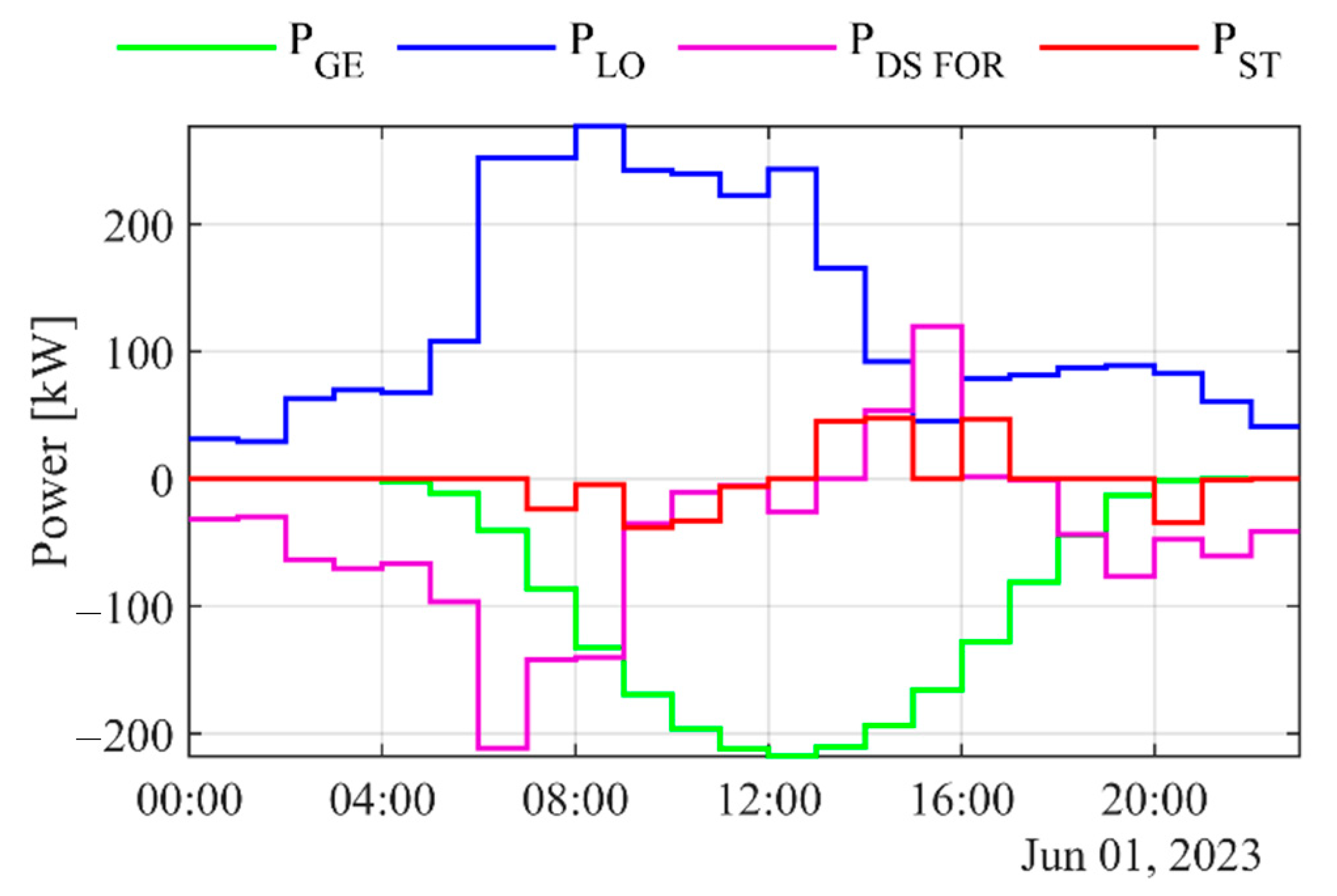 Sustainability 15 15576 g005