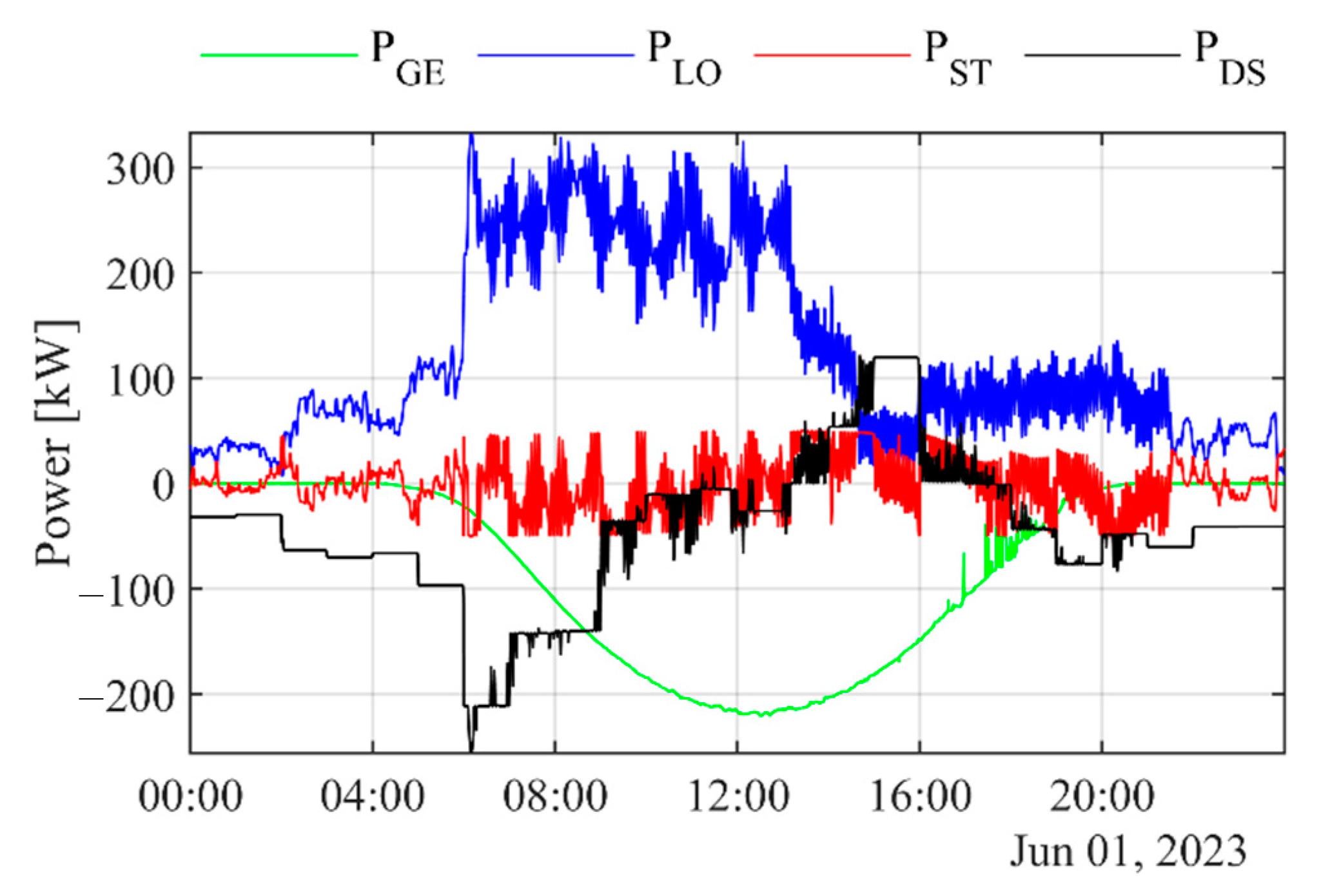 Sustainability 15 15576 g006