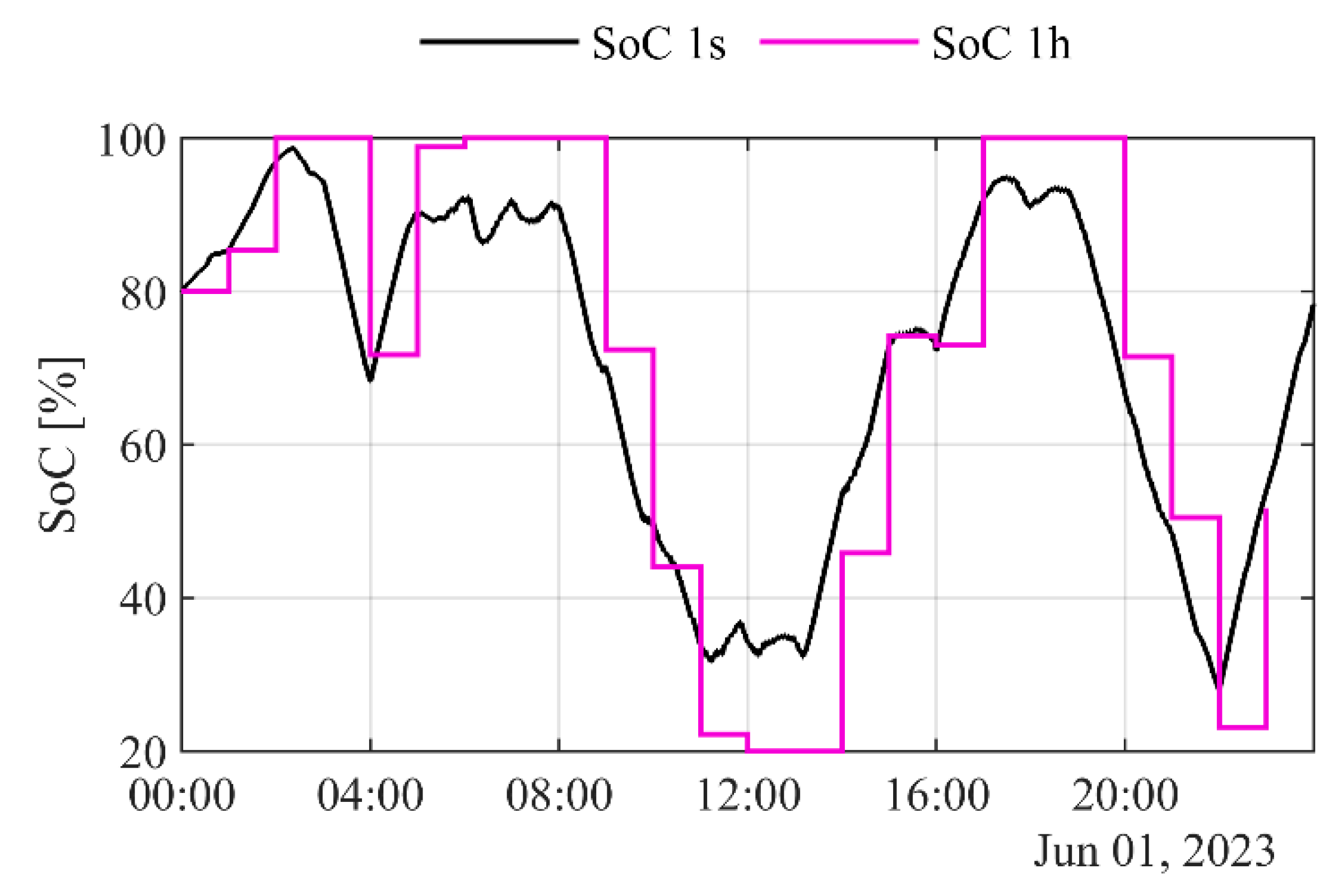 Sustainability 15 15576 g010