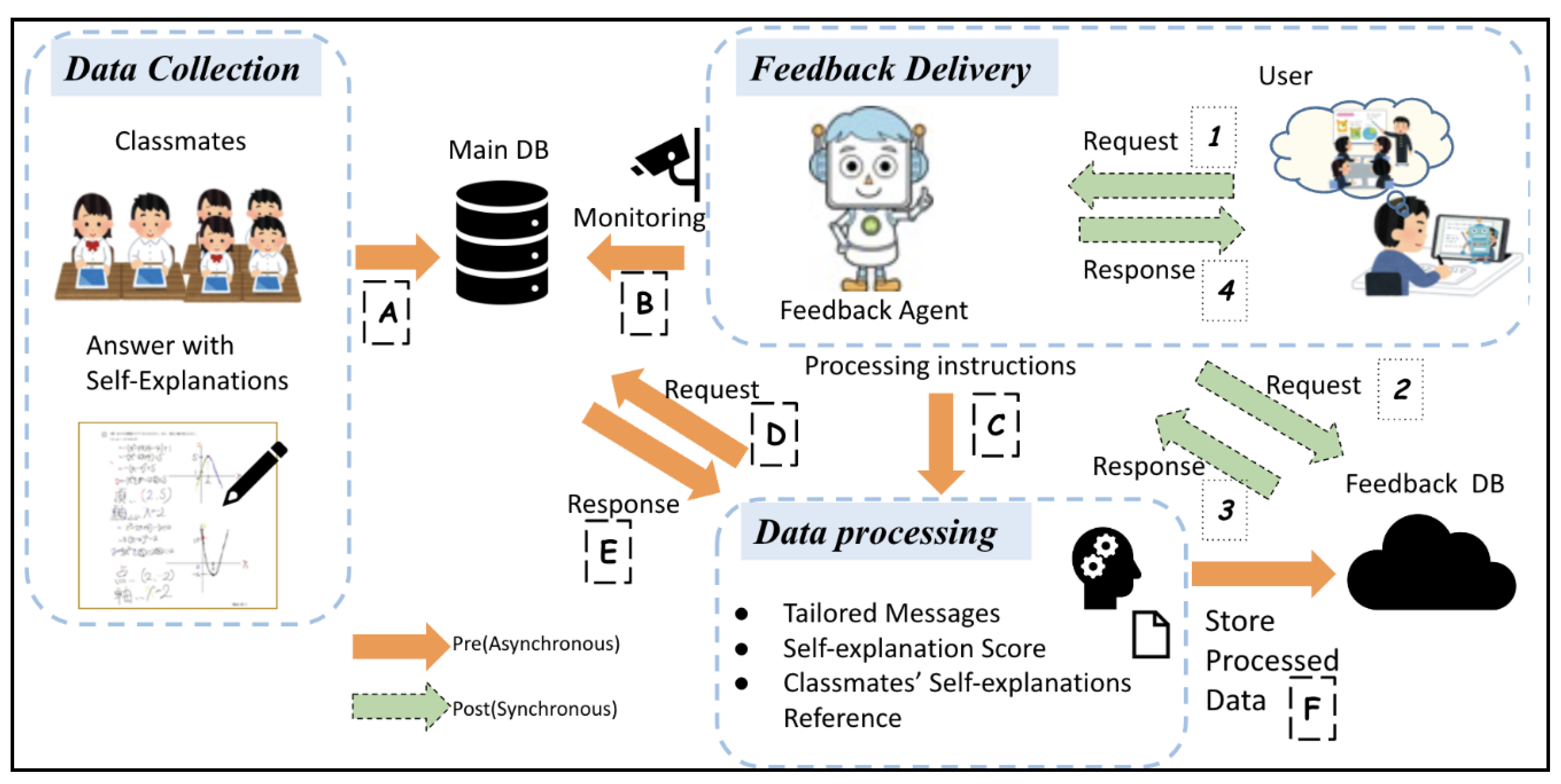 Would You Rather AI Generator from Auto Classmate – Engage Their Minds