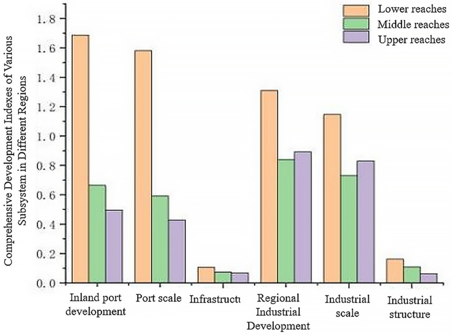 Sustainability 15 15578 g006