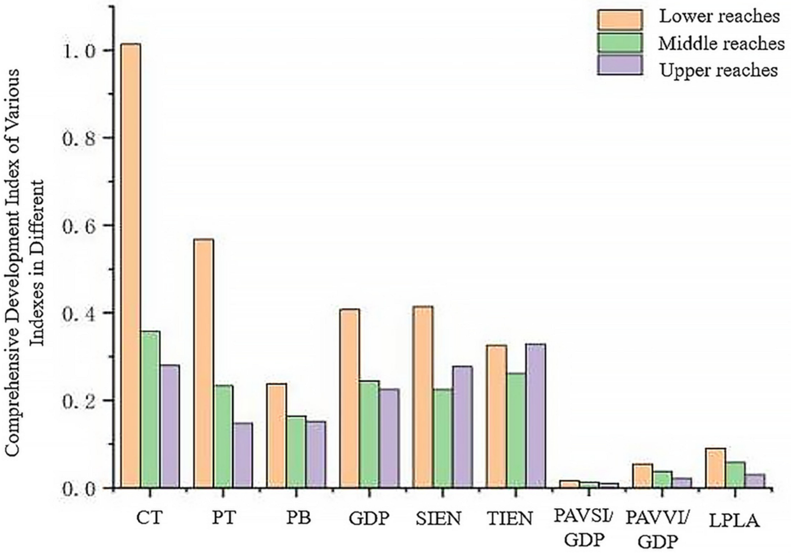 Sustainability 15 15578 g007