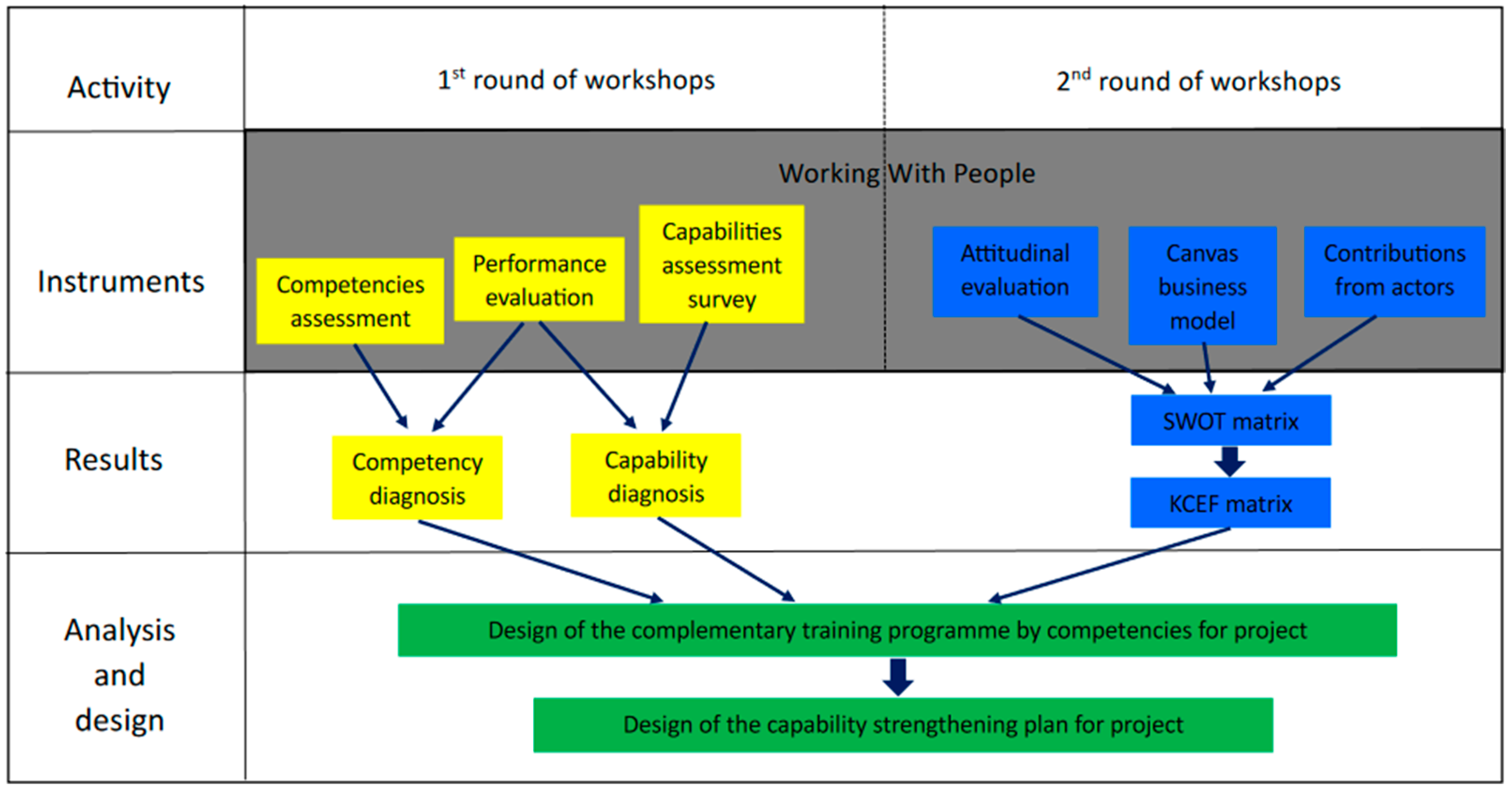 Sustainability 15 15580 g002 Sustainability 15 15580 g002