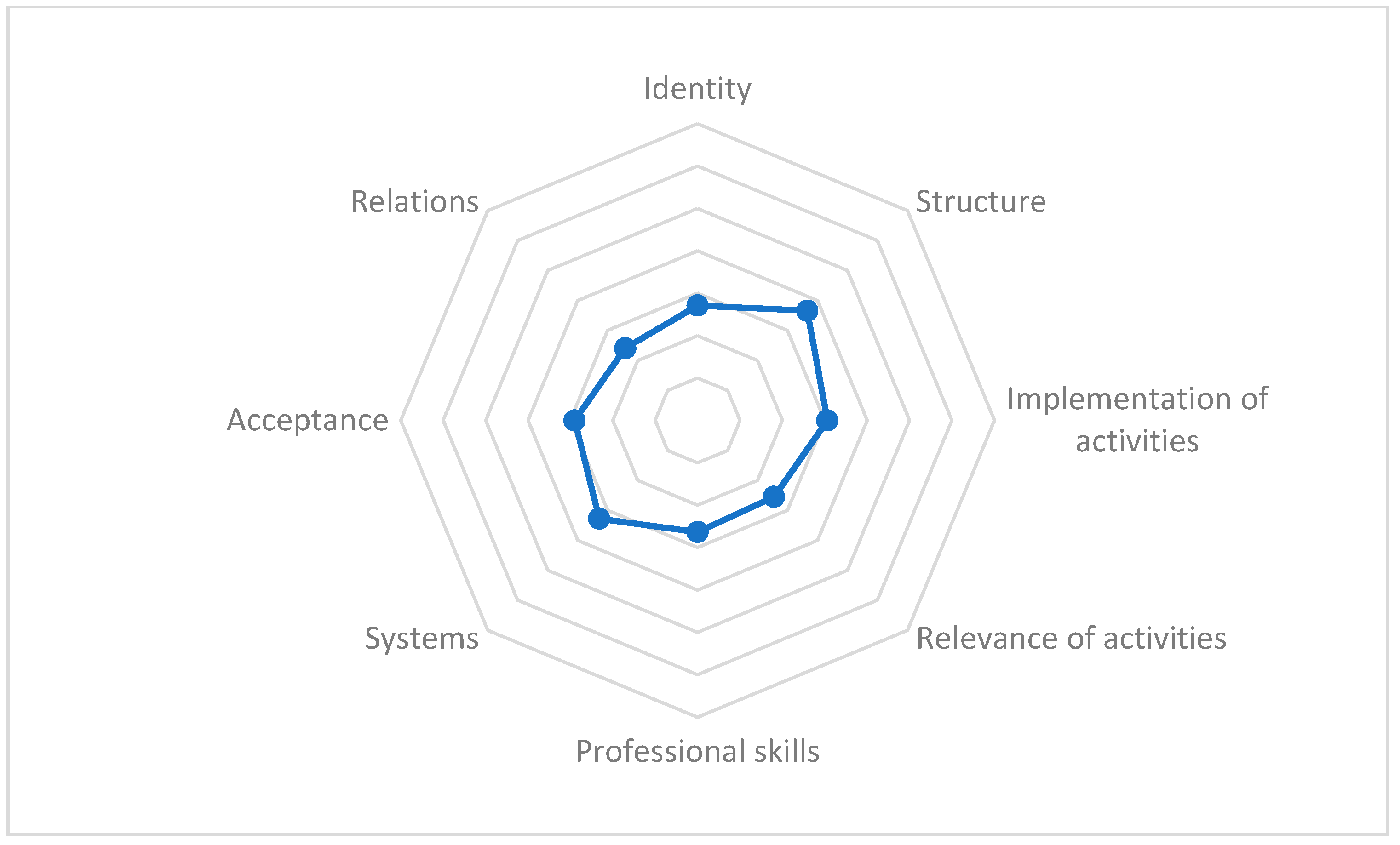 Sustainability 15 15580 g004 Sustainability 15 15580 g004
