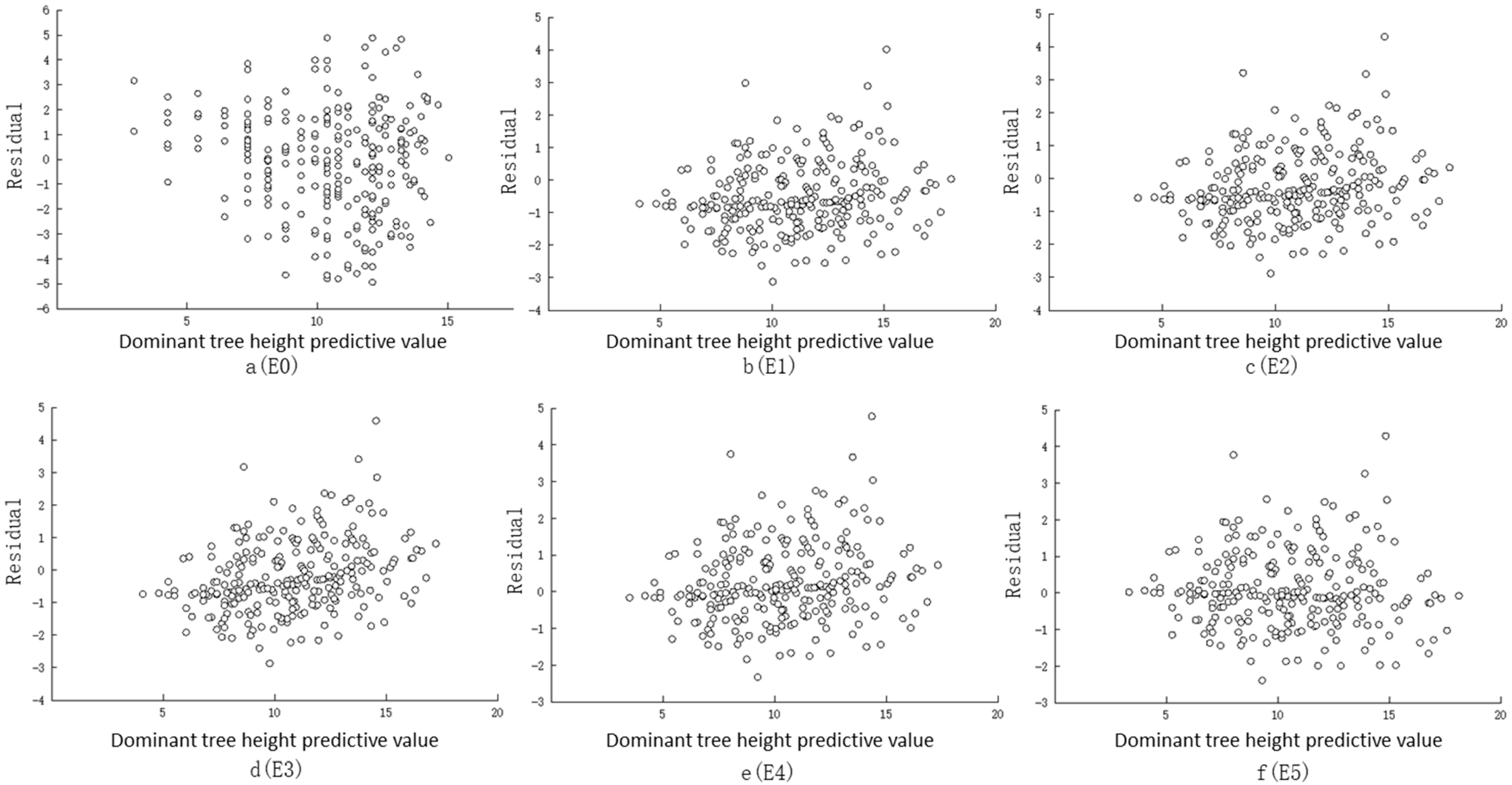 Sustainability 15 15587 g006