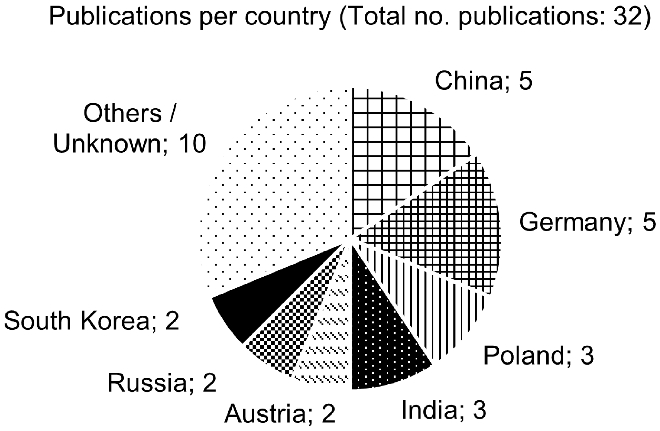 Sustainability 15 15588 g003
