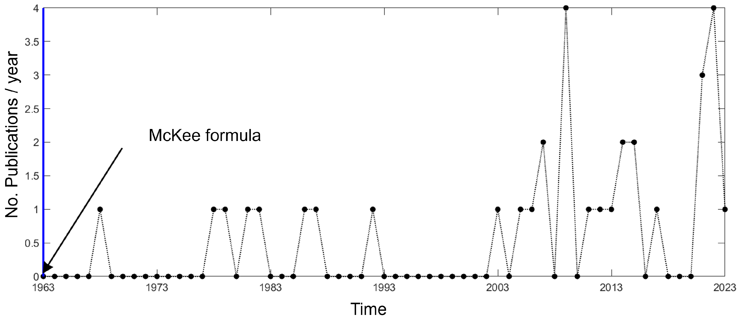 Sustainability 15 15588 g004