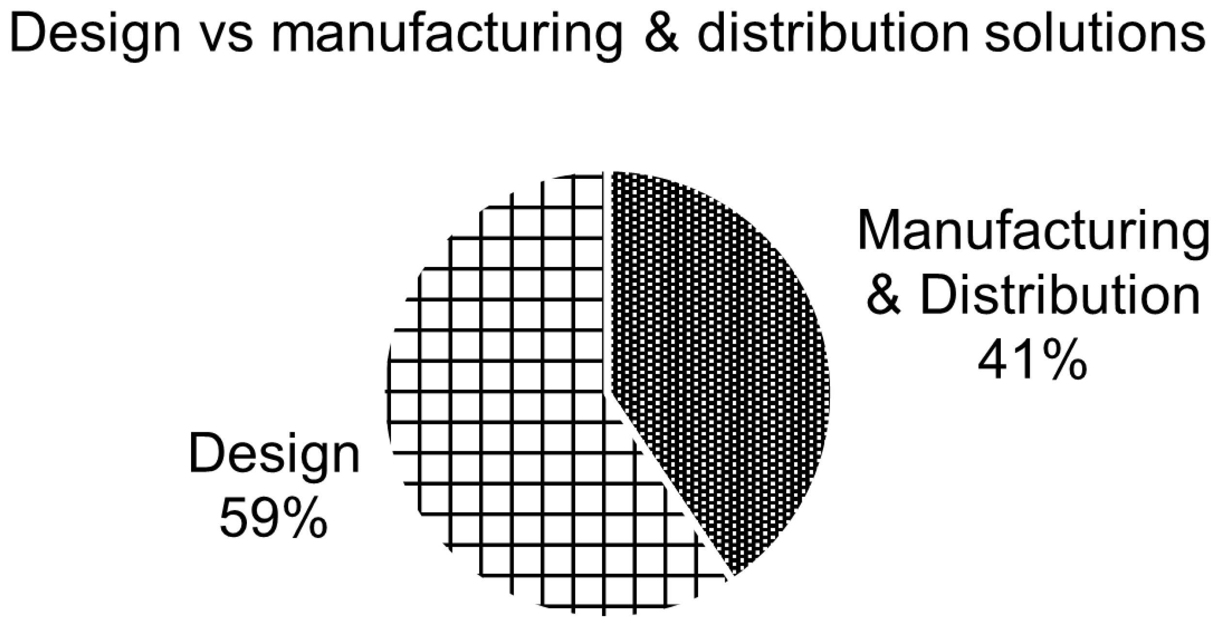 Sustainability 15 15588 g006