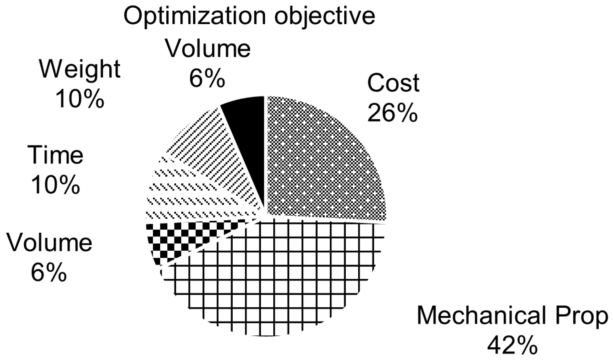 Sustainability 15 15588 g008