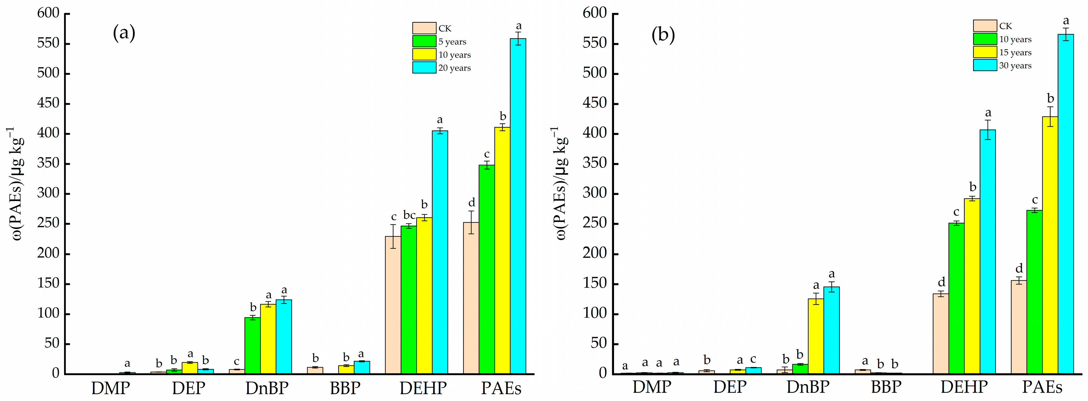 Sustainability 15 15589 g001