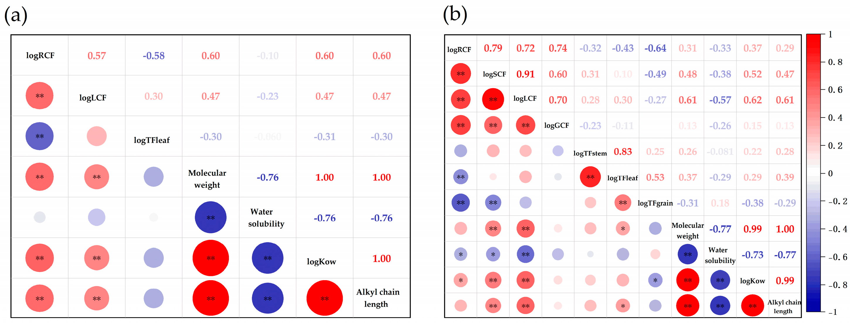 Sustainability 15 15589 g006