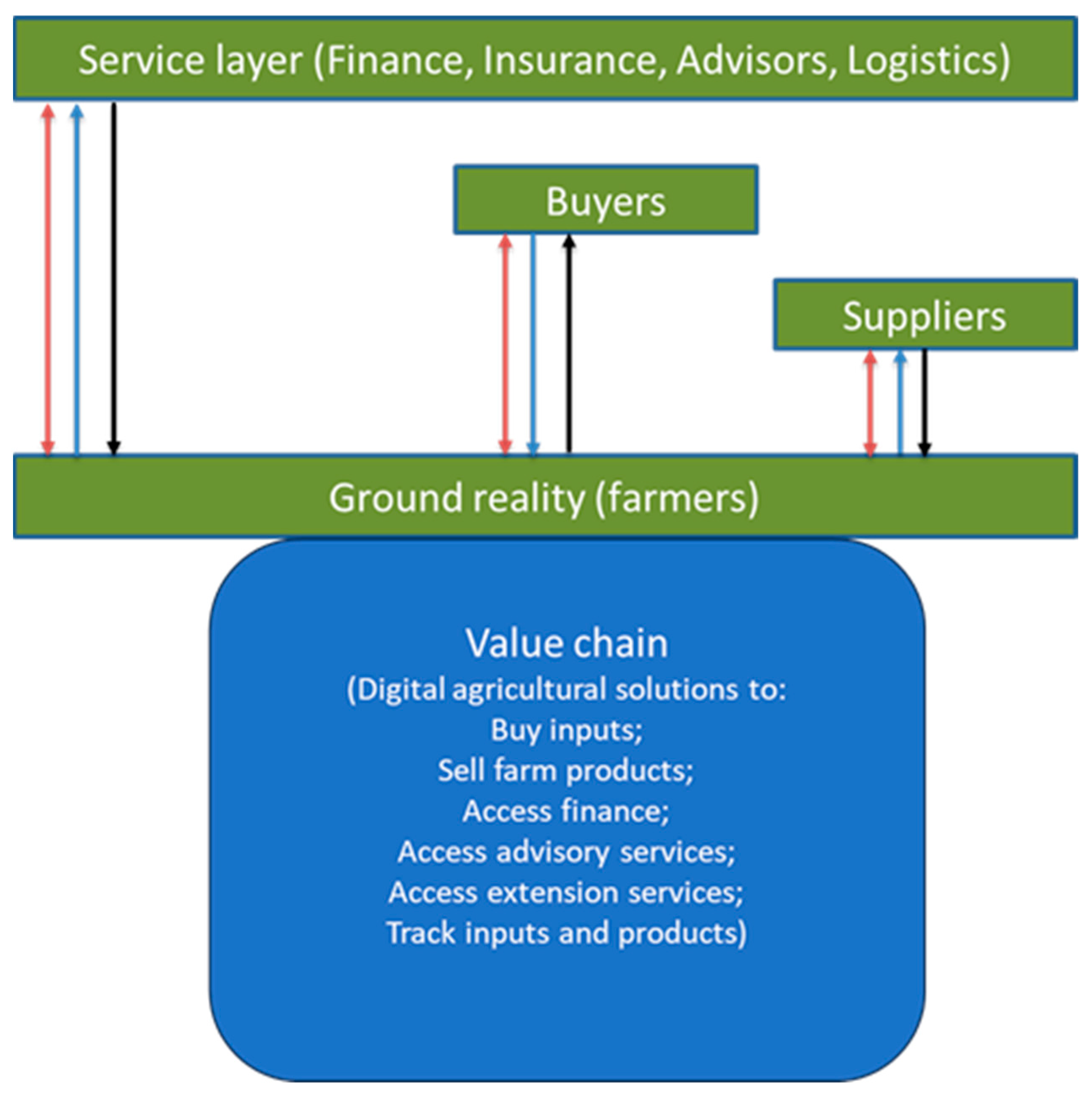 Sustainability 15 15590 g0a1