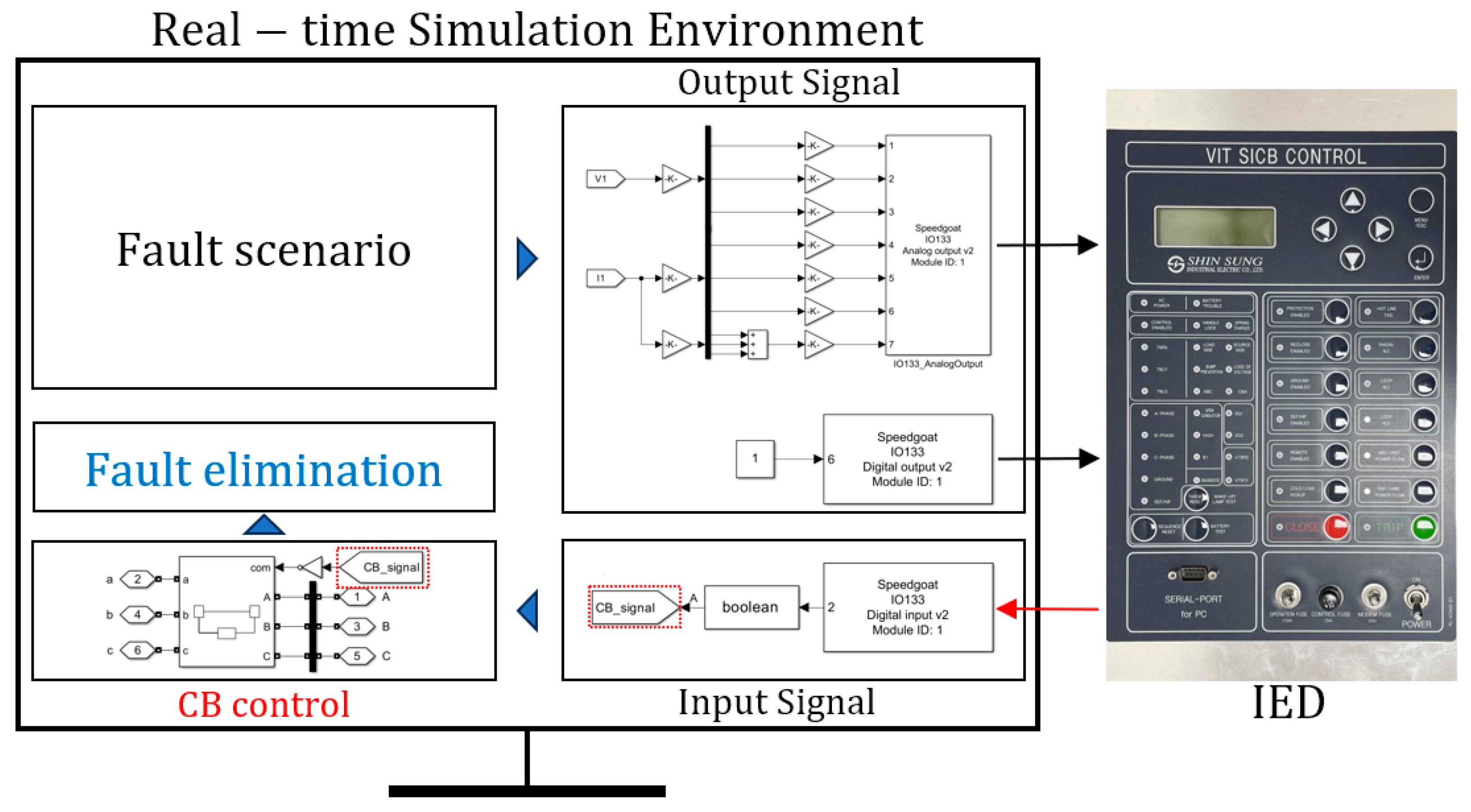 Sustainability 15 15593 g007