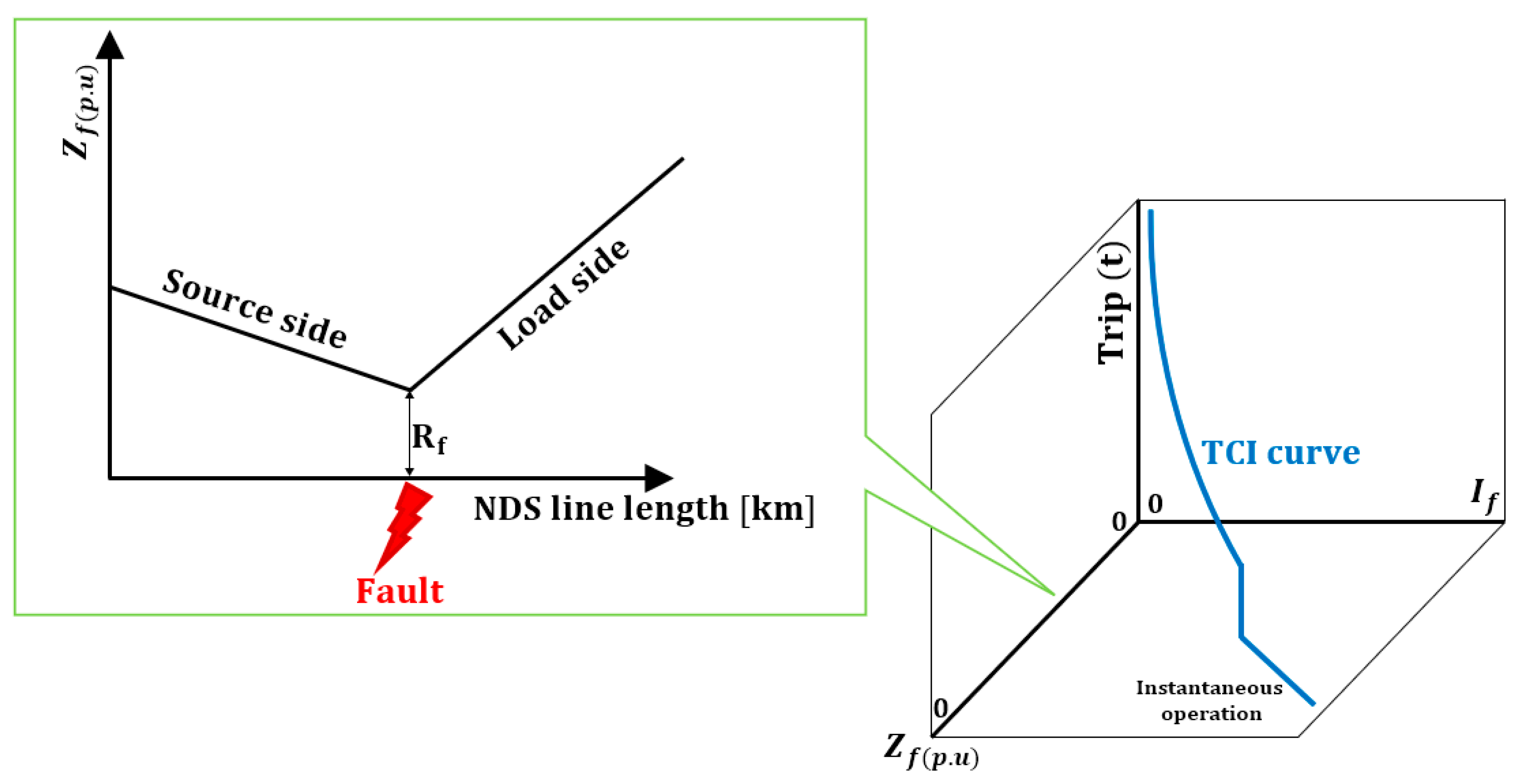 Sustainability 15 15593 g008
