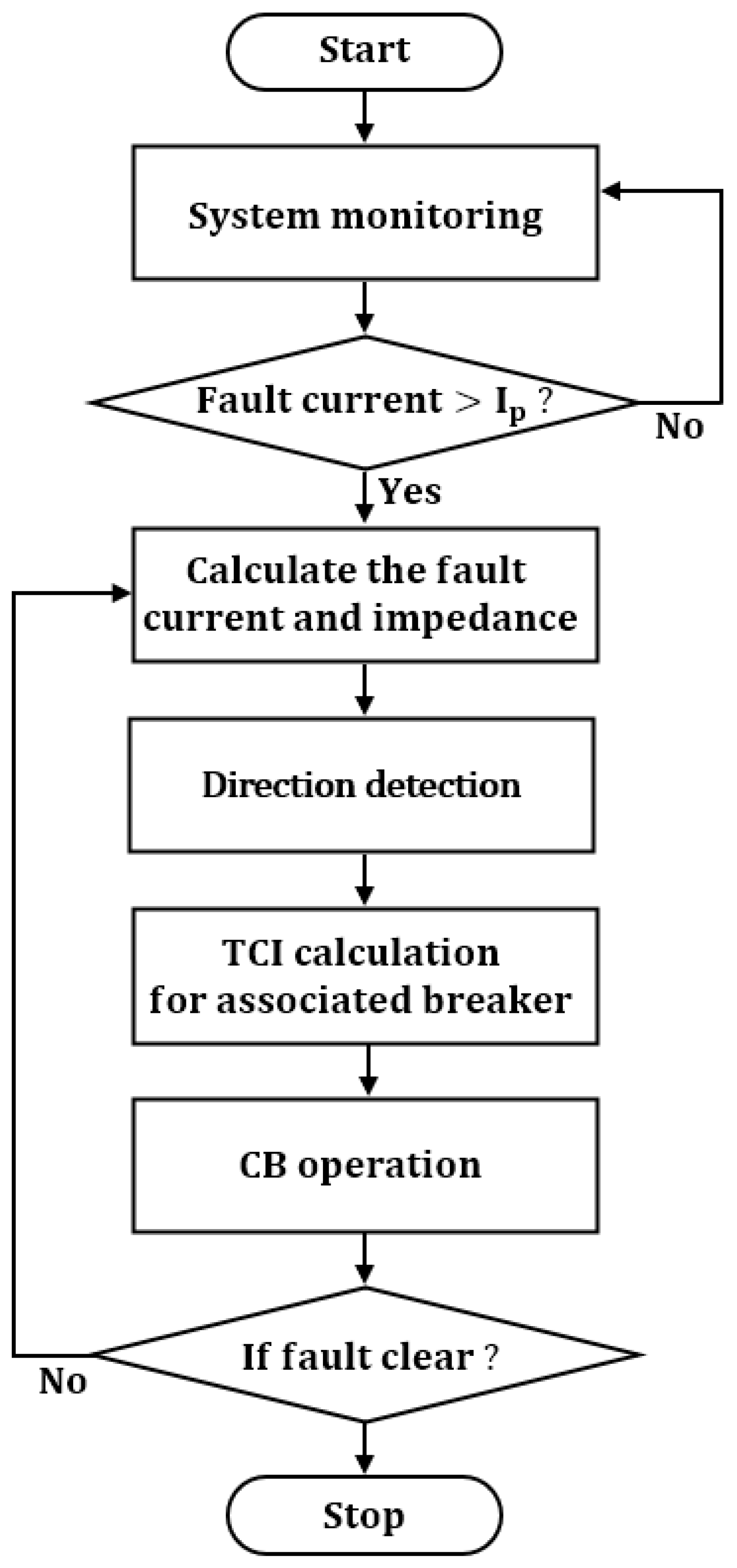 Sustainability 15 15593 g010