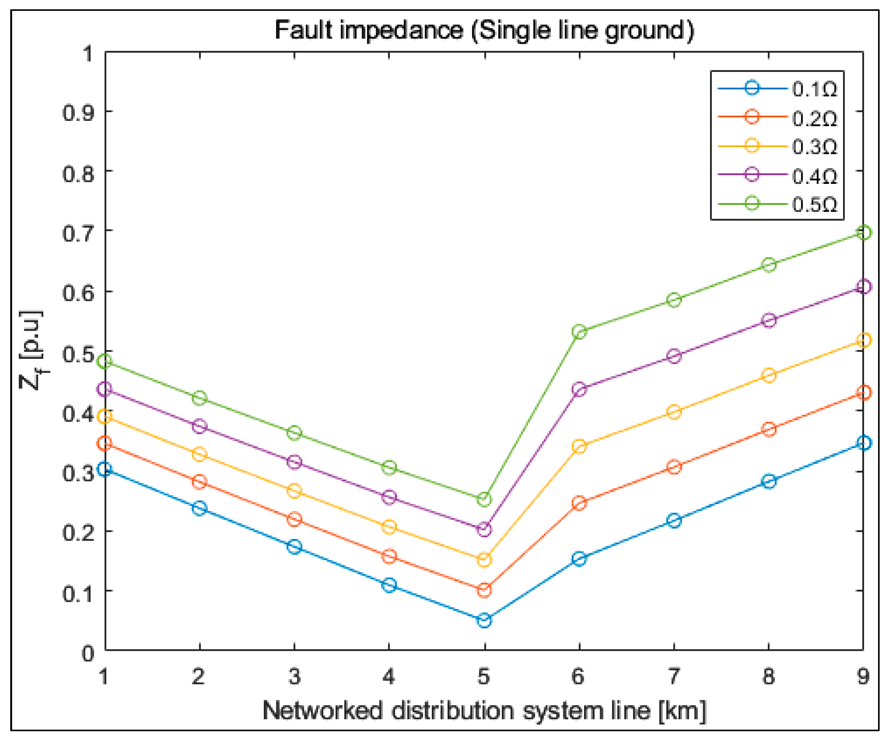 Sustainability 15 15593 g012