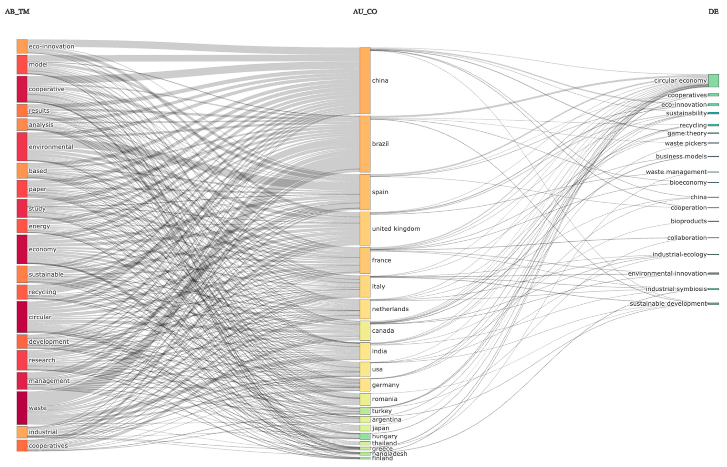 Sustainability 15 15595 g010