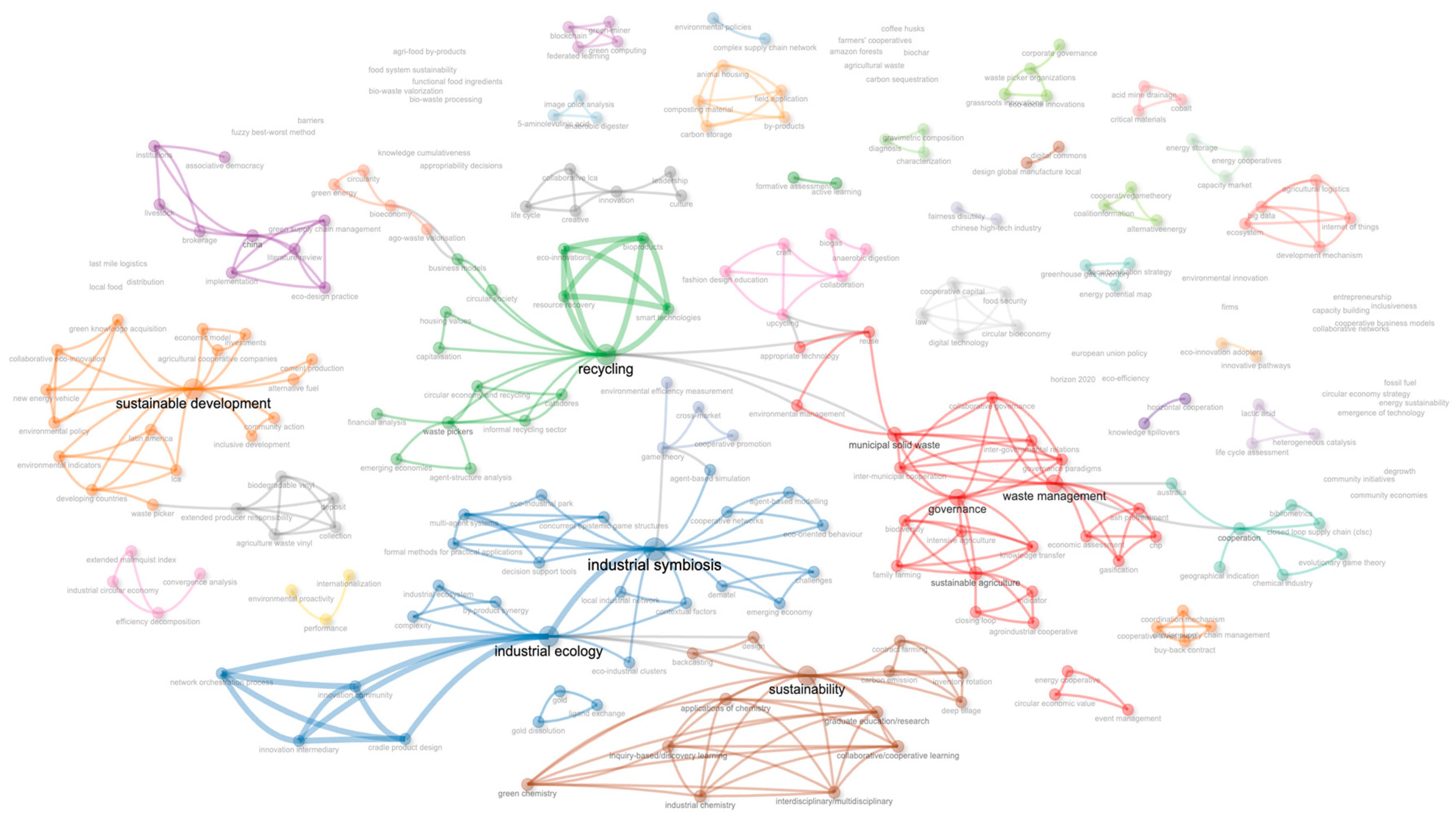 Sustainability 15 15595 g014