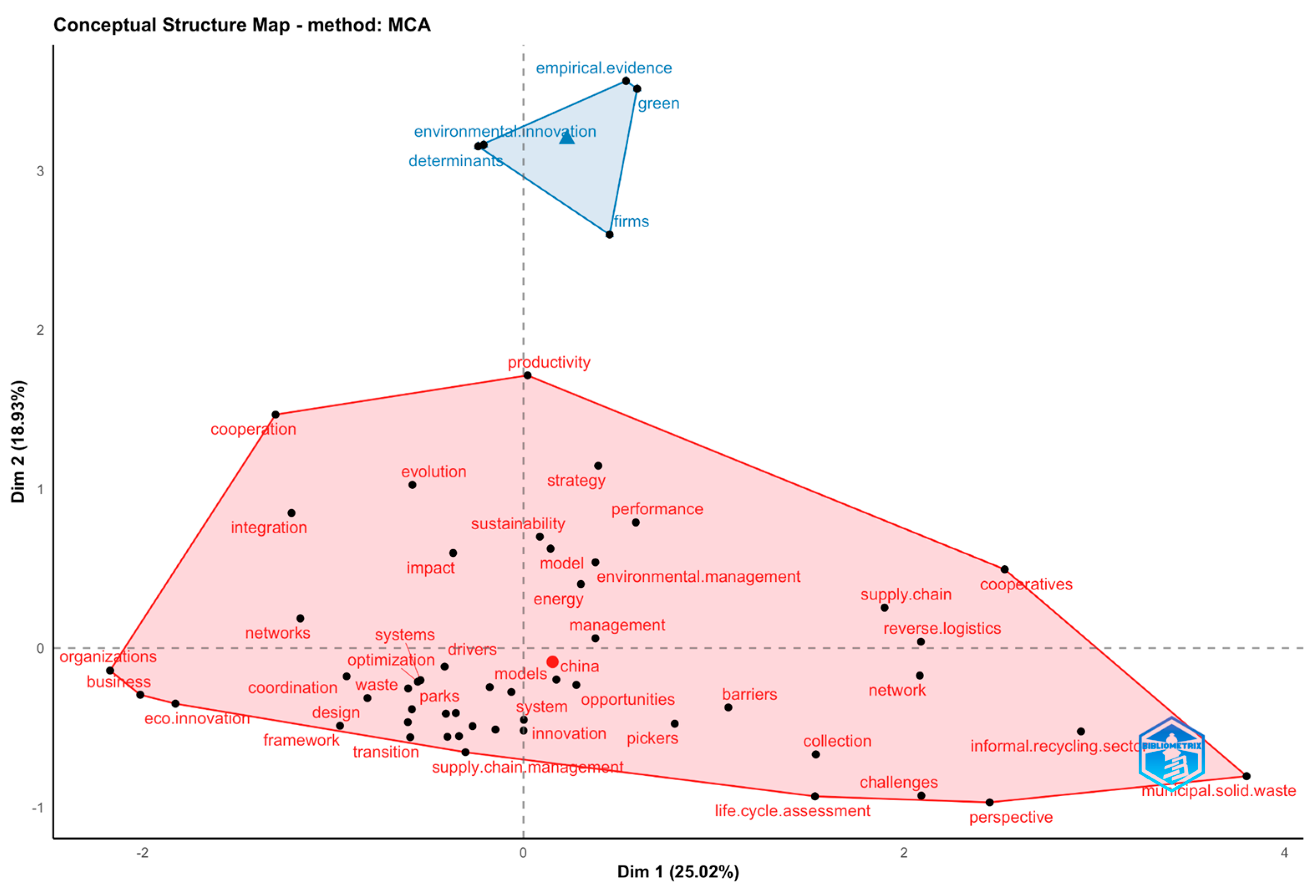 Sustainability 15 15595 g016