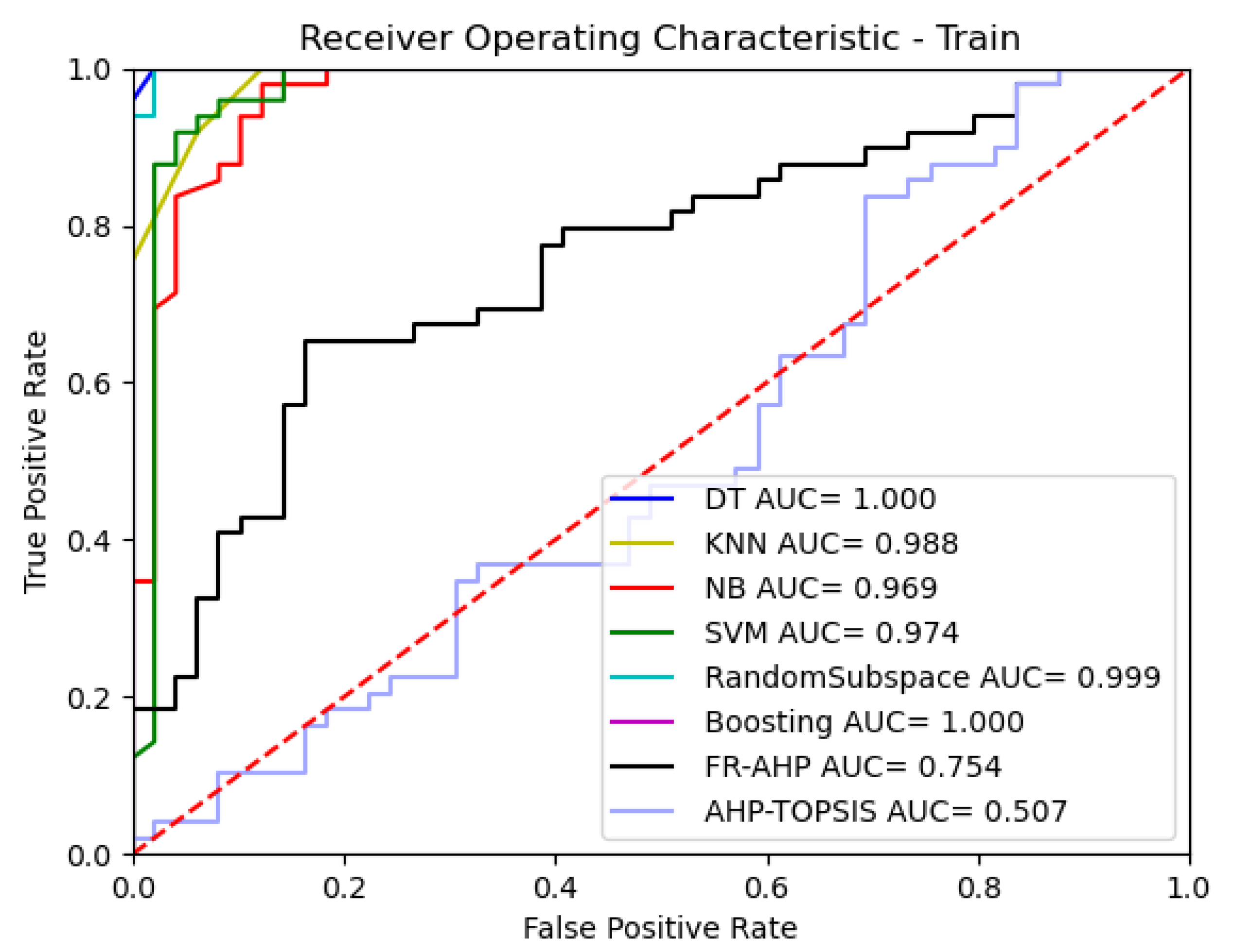Sustainability 15 15598 g008