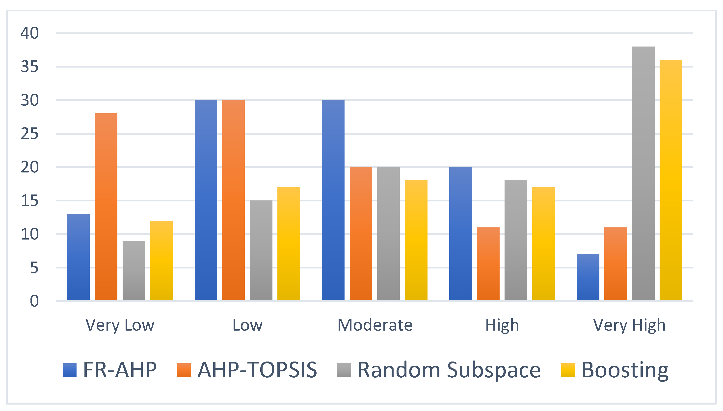 Sustainability 15 15598 g011