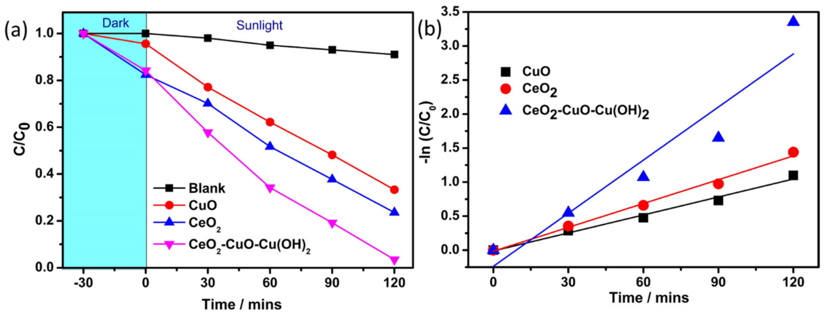 Sustainability 15 15601 g008