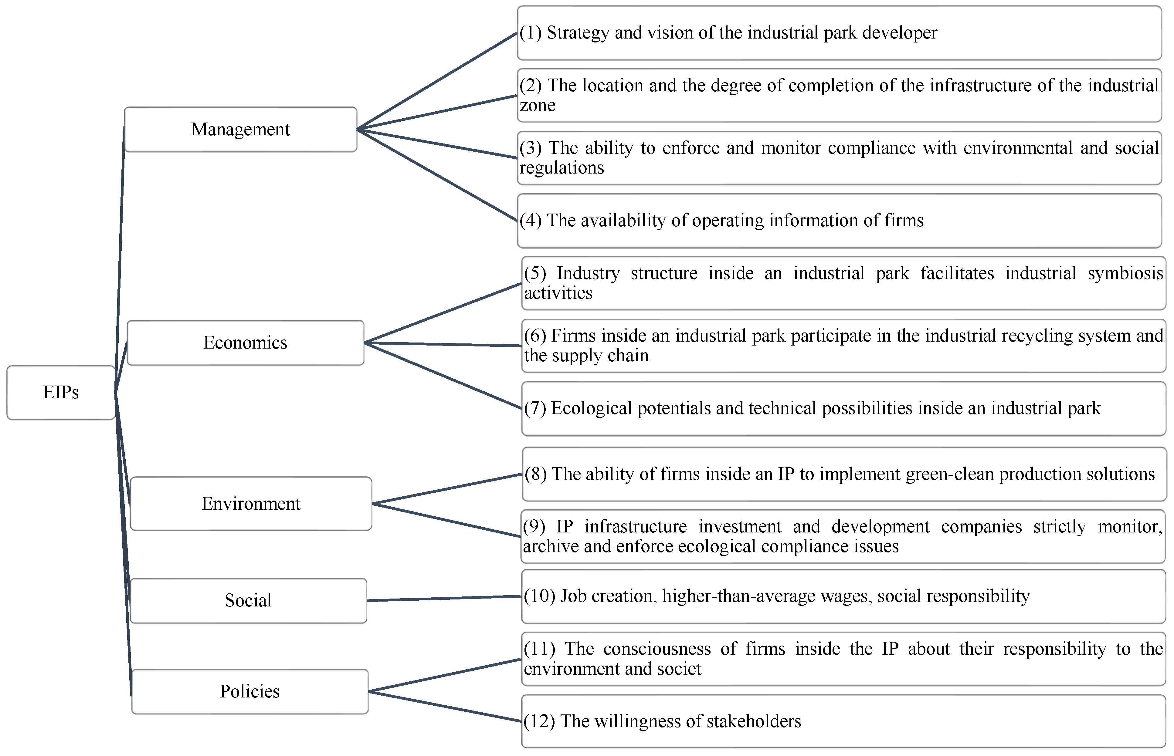 Sustainability 15 15602 g001