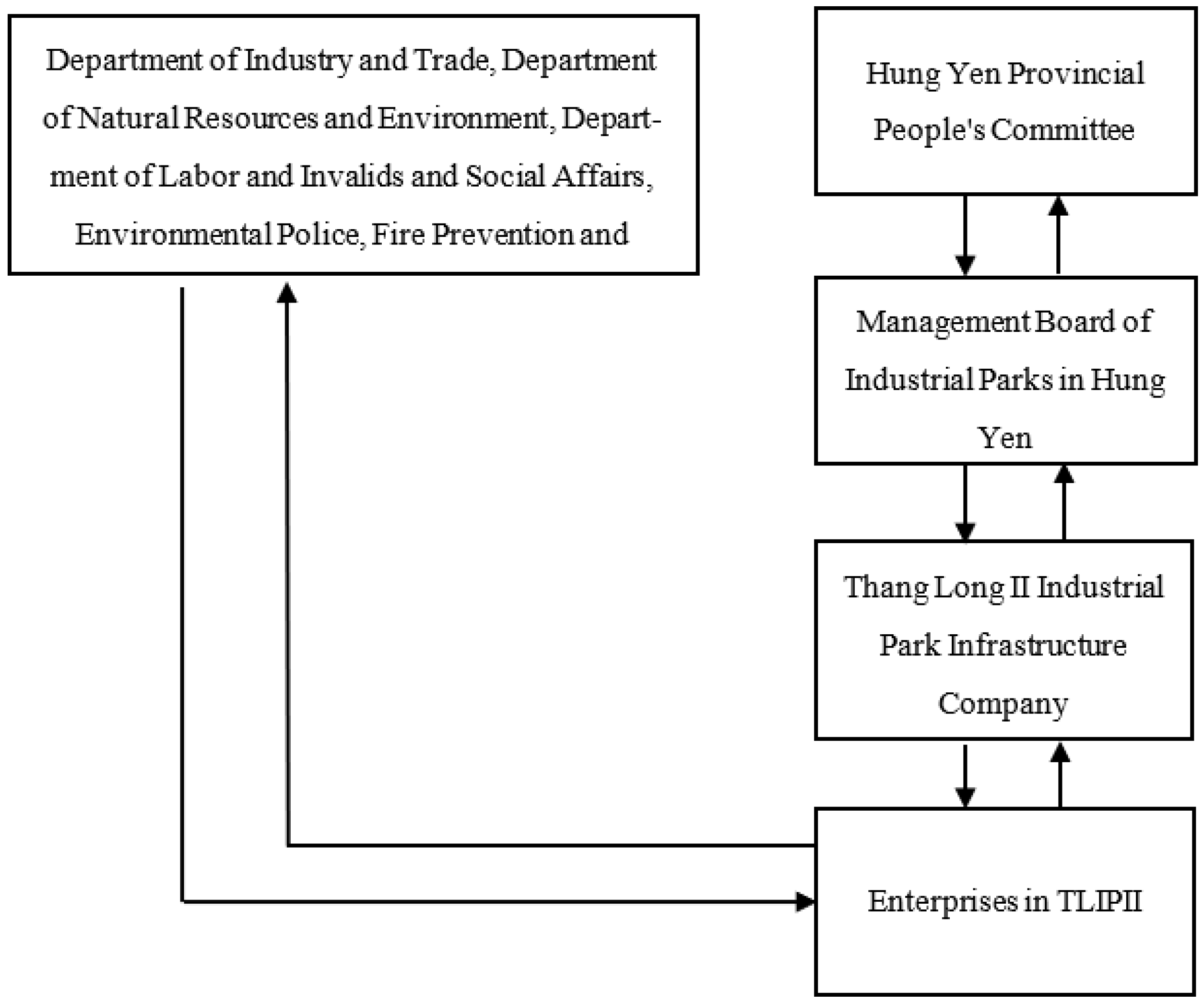 Sustainability 15 15602 g003