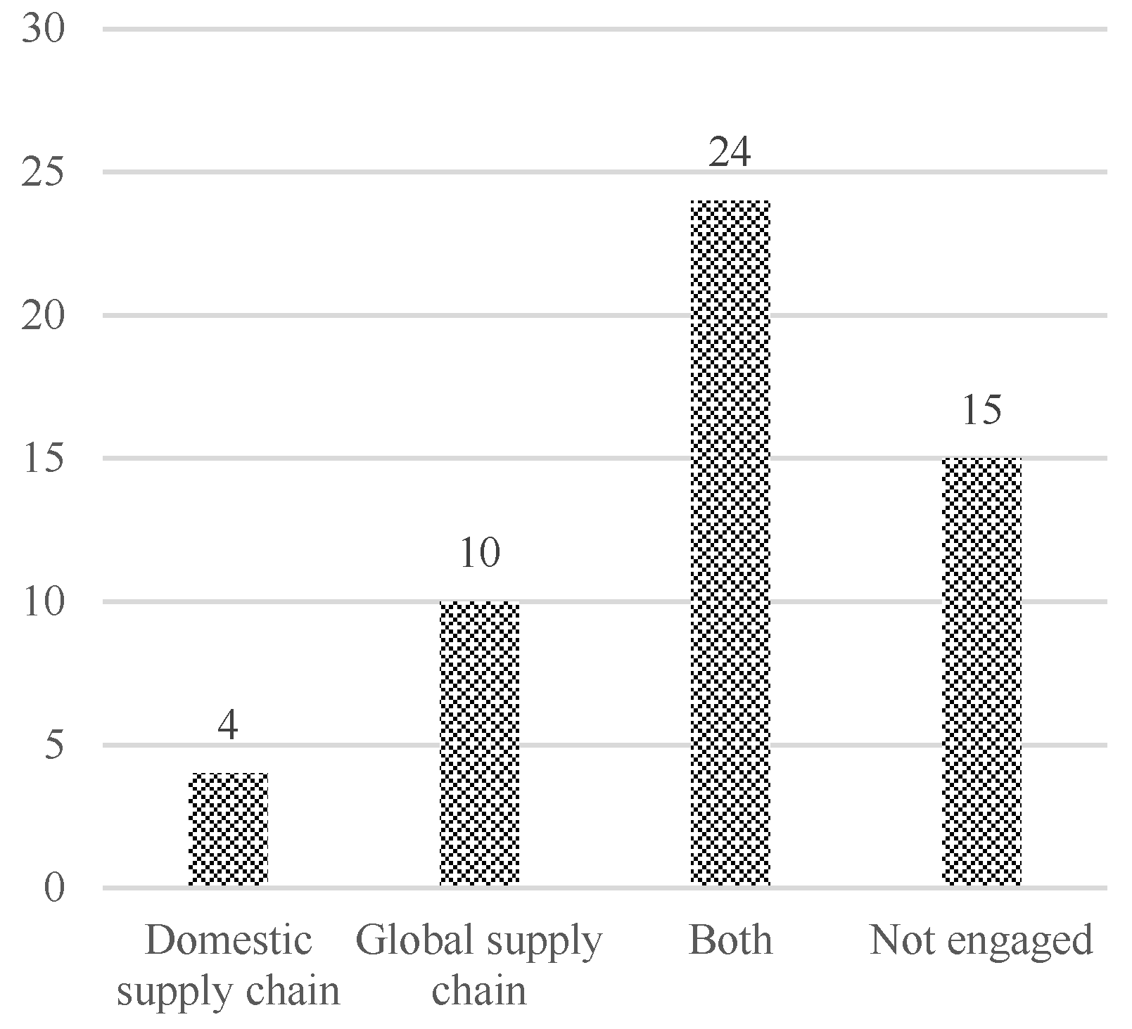 Sustainability 15 15602 g006