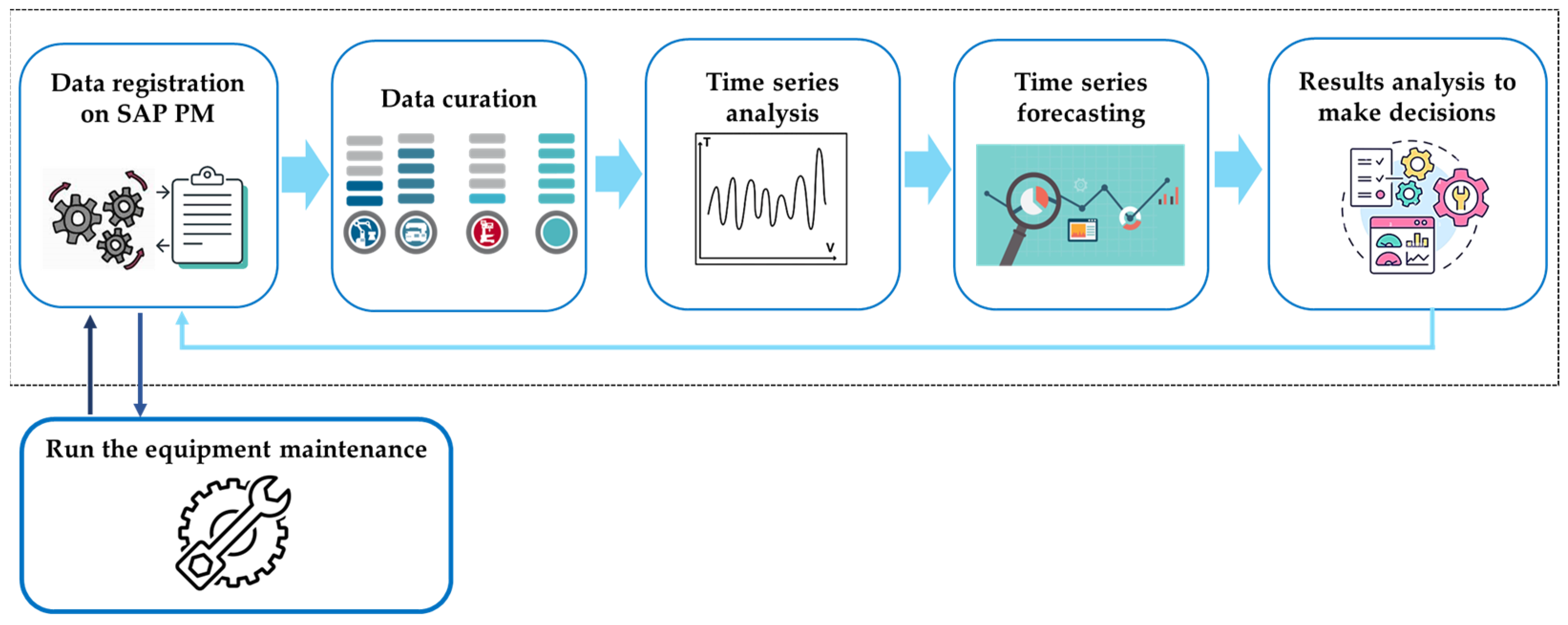 Sustainability 15 15604 g001