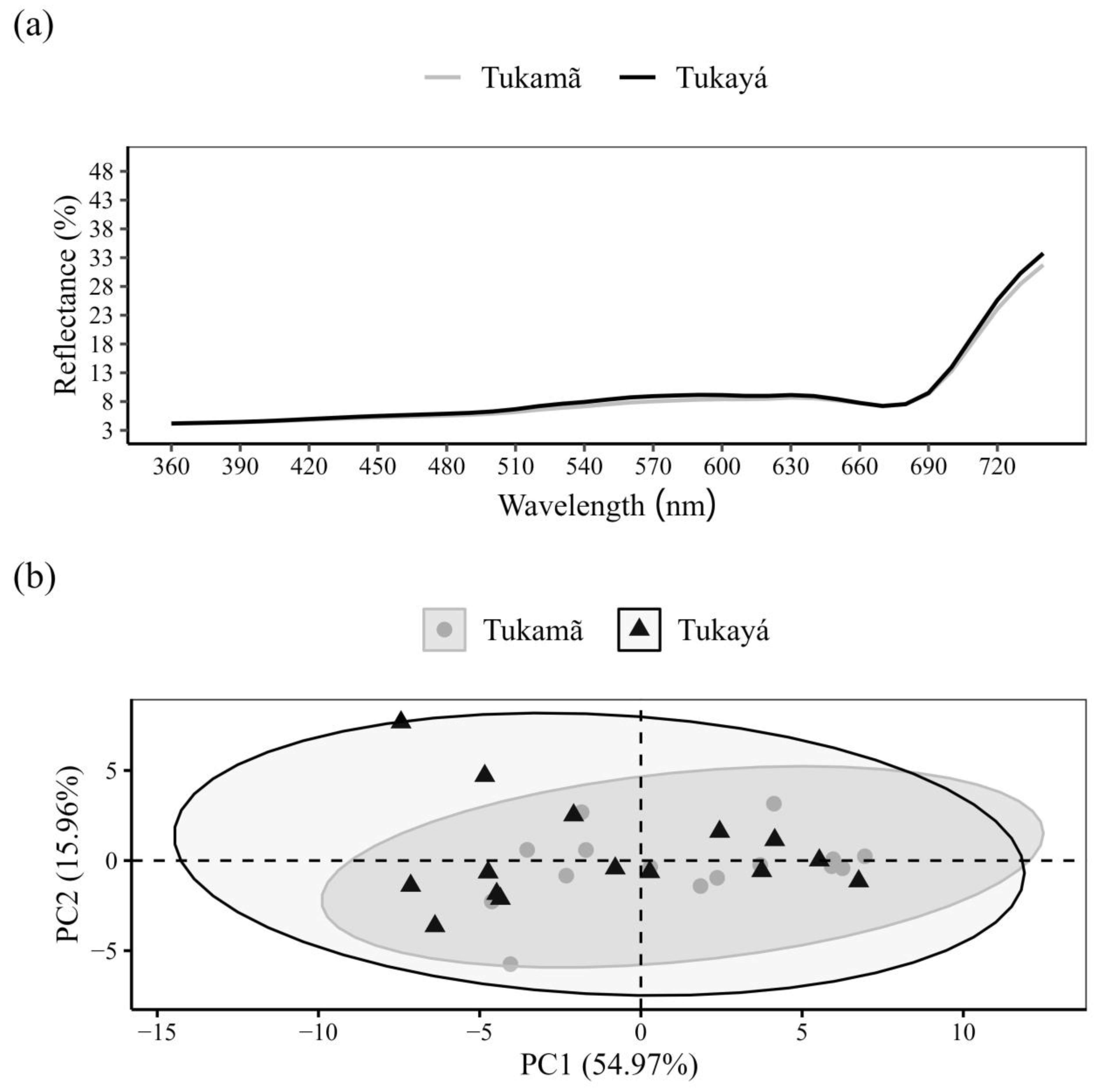 Sustainability 15 15606 g003