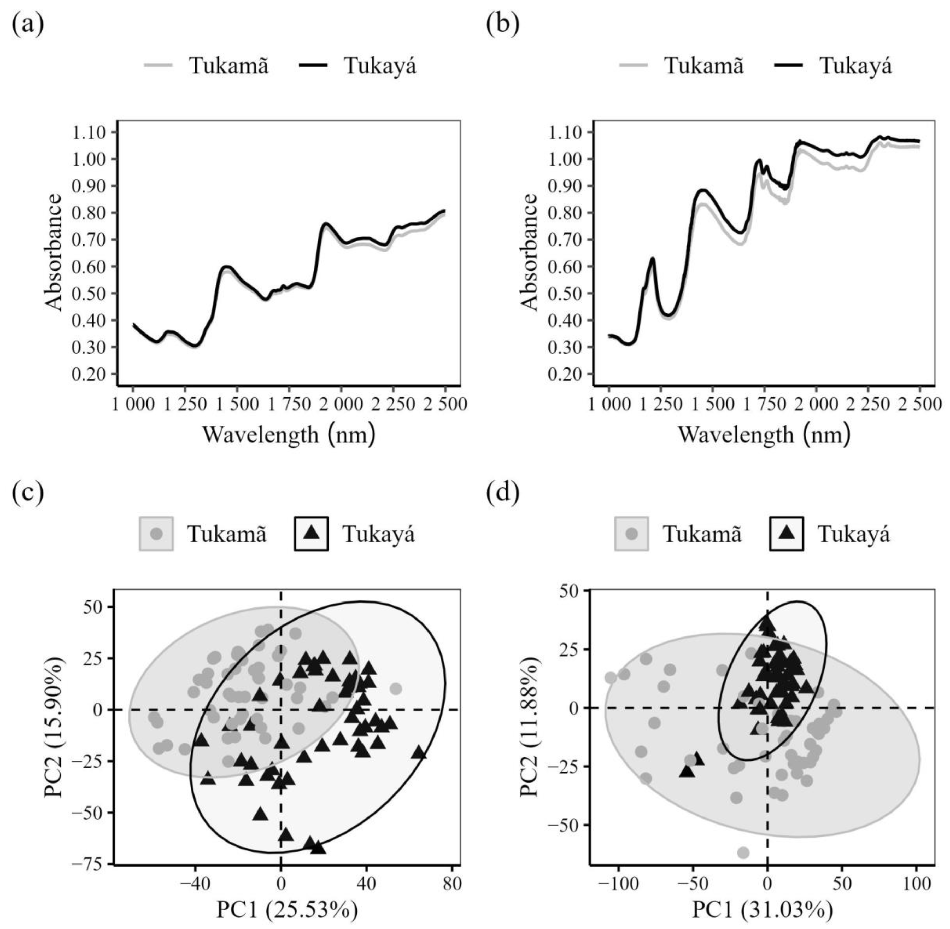 Sustainability 15 15606 g005