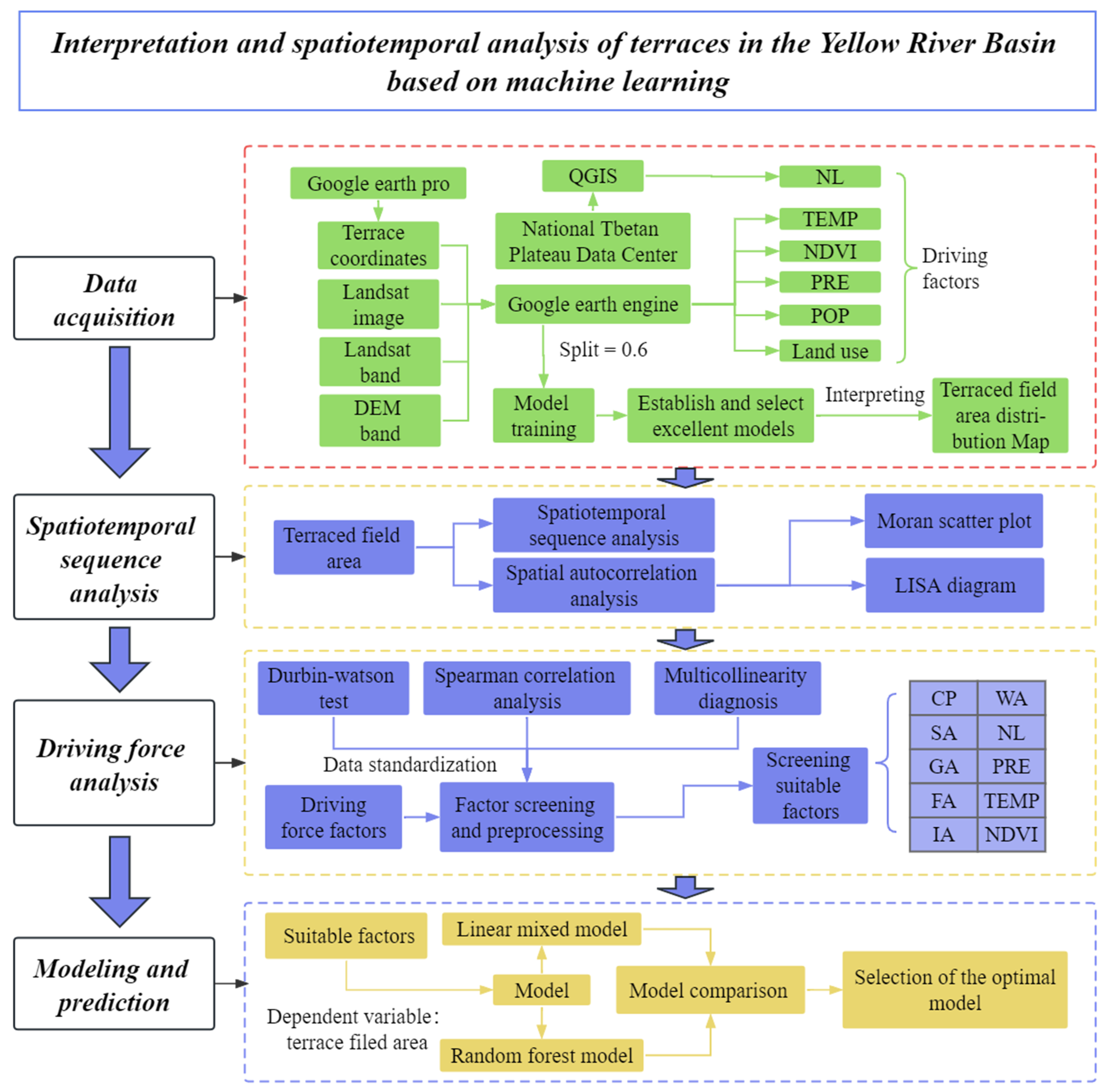 Sustainability 15 15607 g002 Sustainability 15 15607 g002