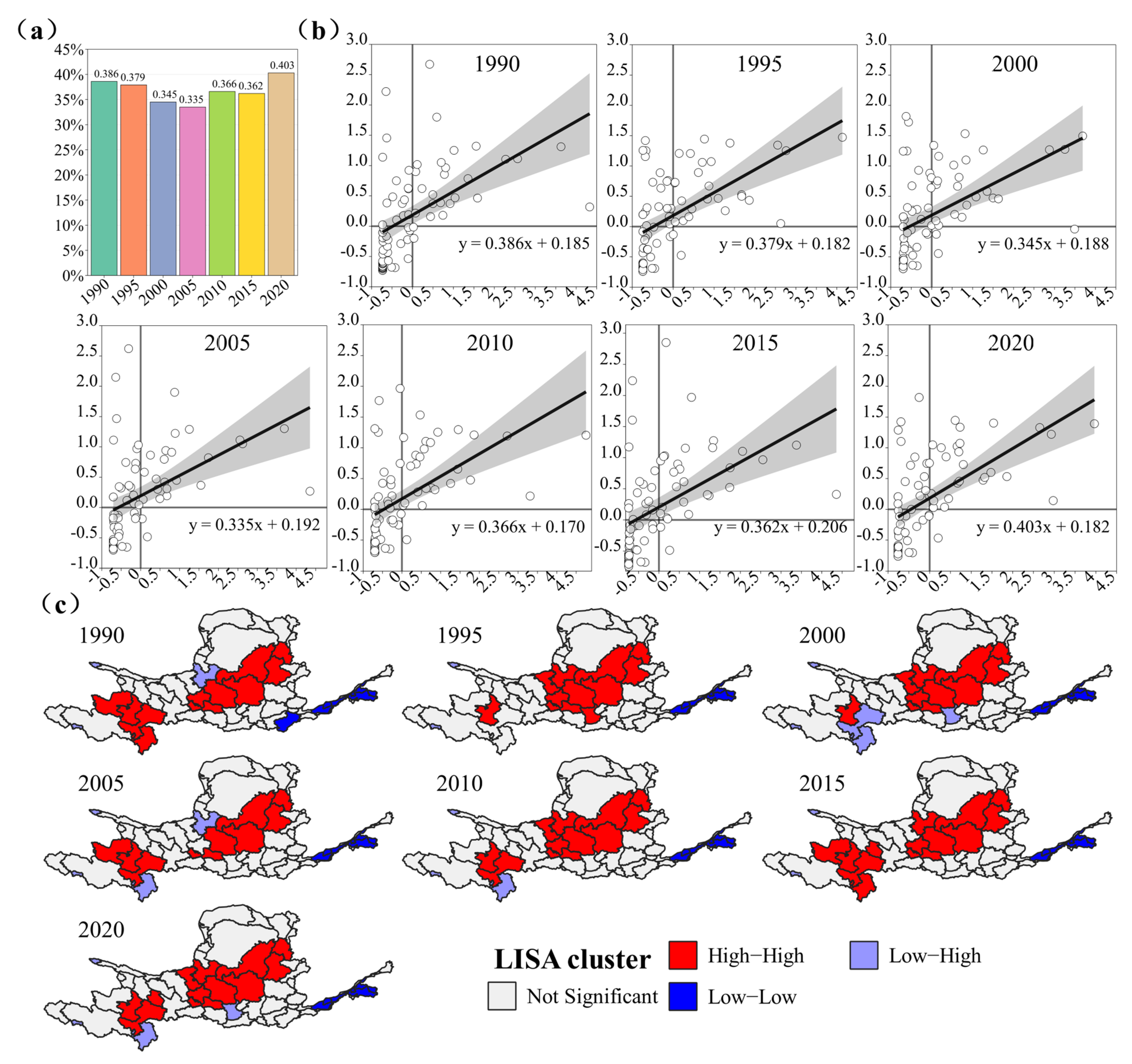 Sustainability 15 15607 g004 Sustainability 15 15607 g004