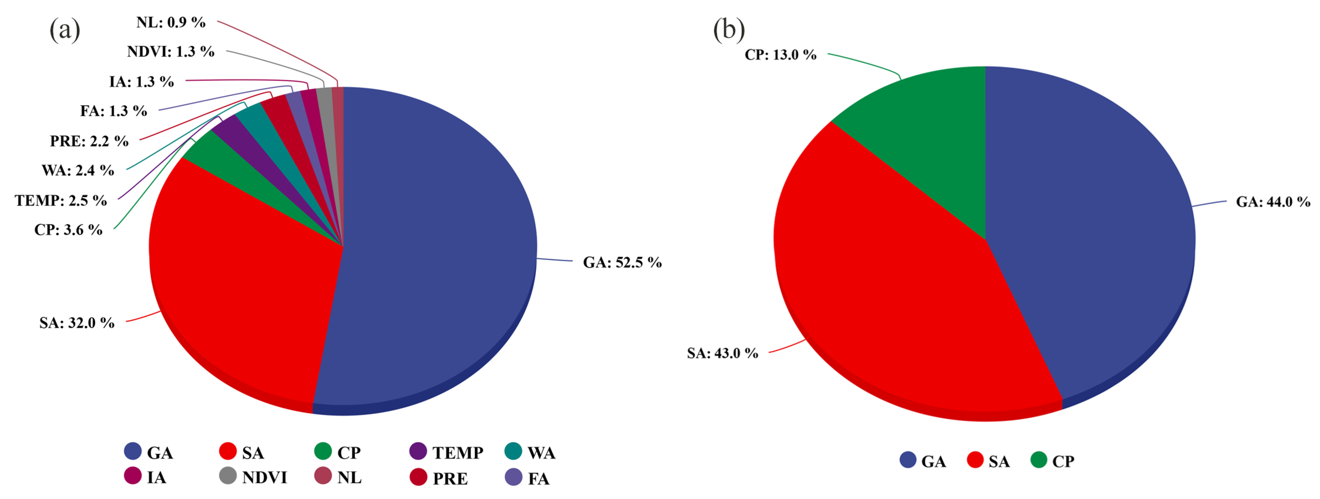 Sustainability 15 15607 g006 Sustainability 15 15607 g006